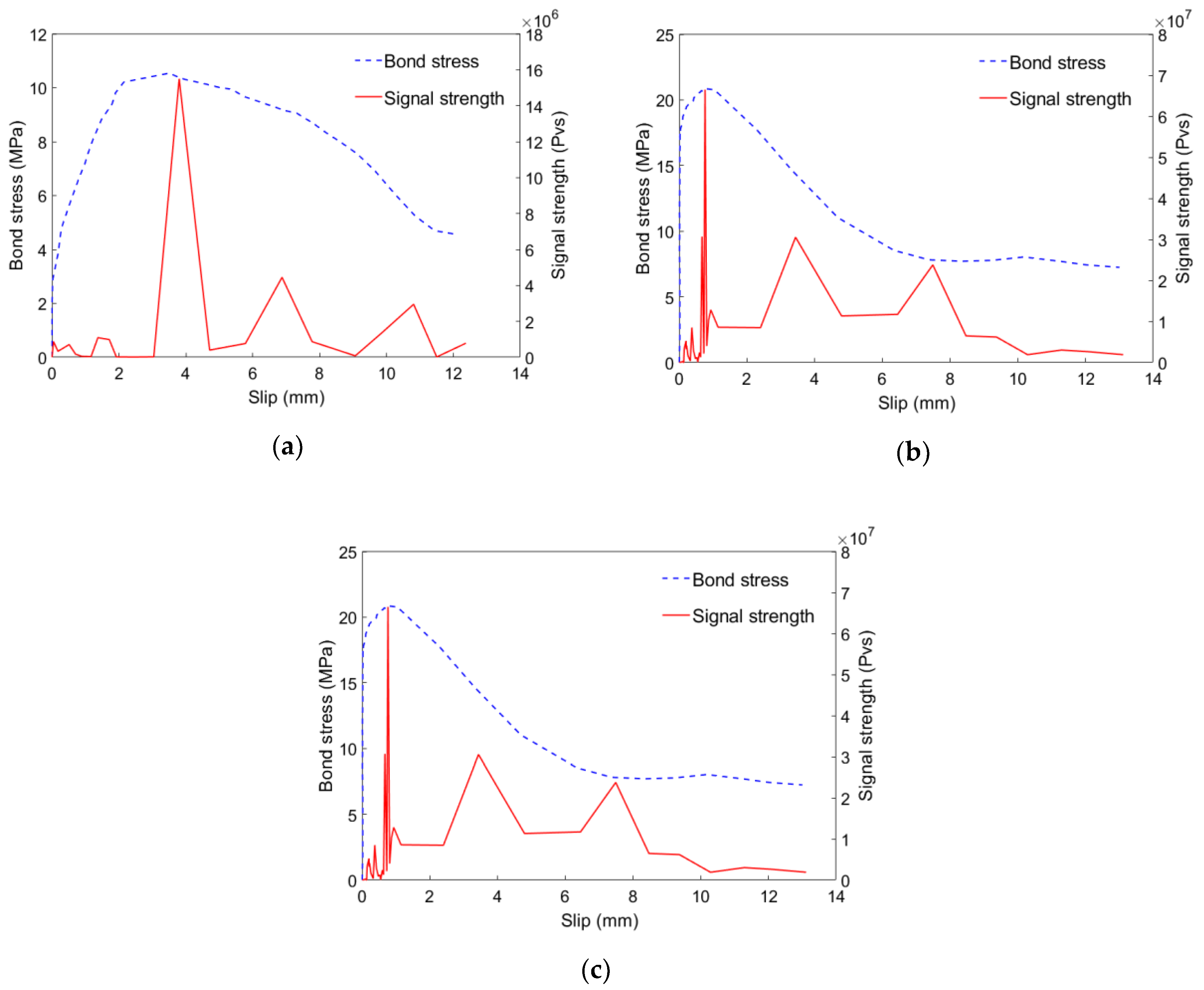 Sensors 19 01231 g012 Sensors 19 01231 g012