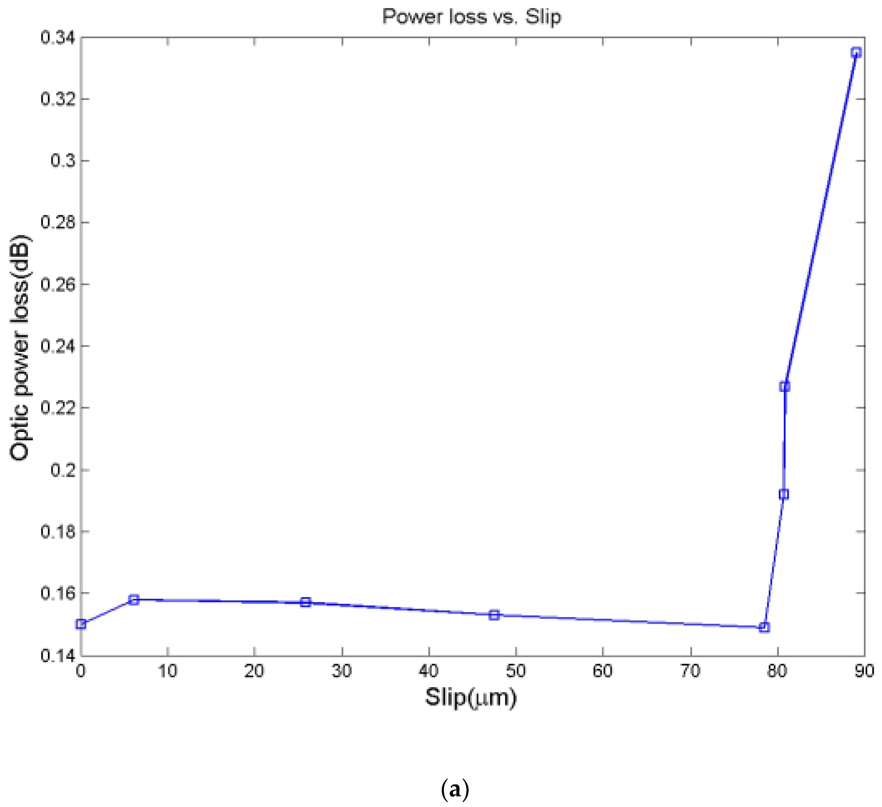 Sensors 19 01231 g016a Sensors 19 01231 g016a