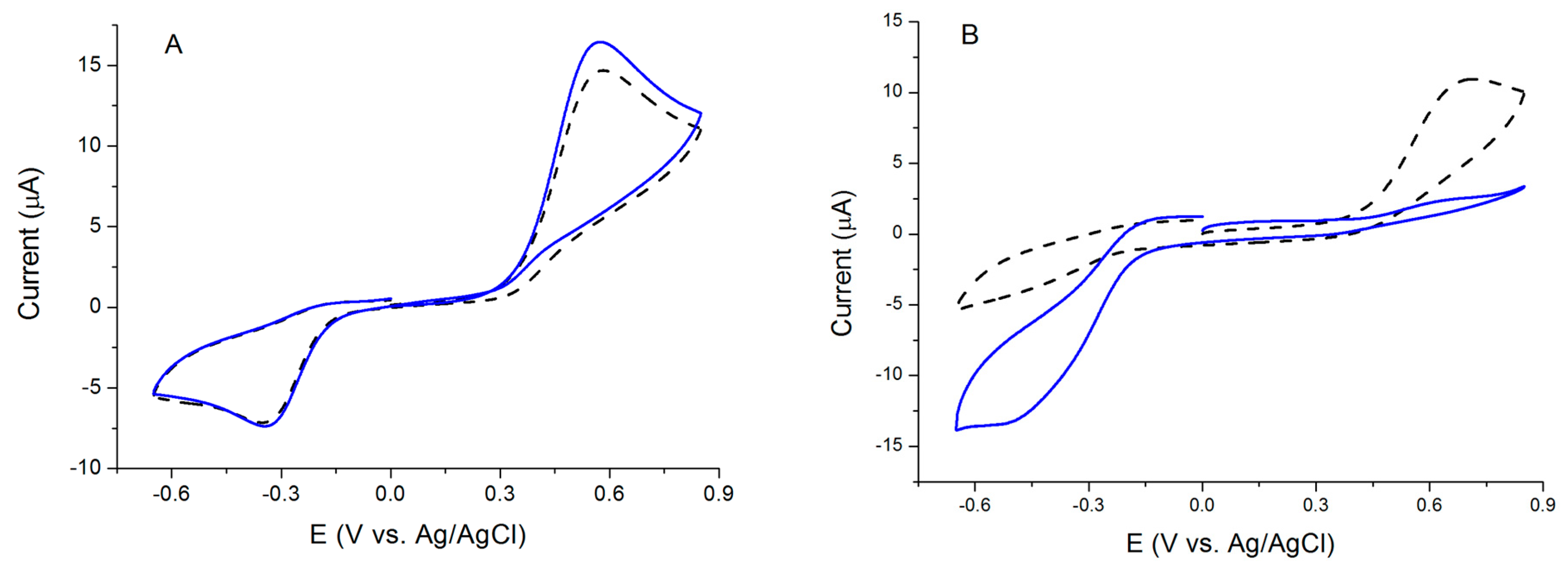 Sensors 19 01233 g001