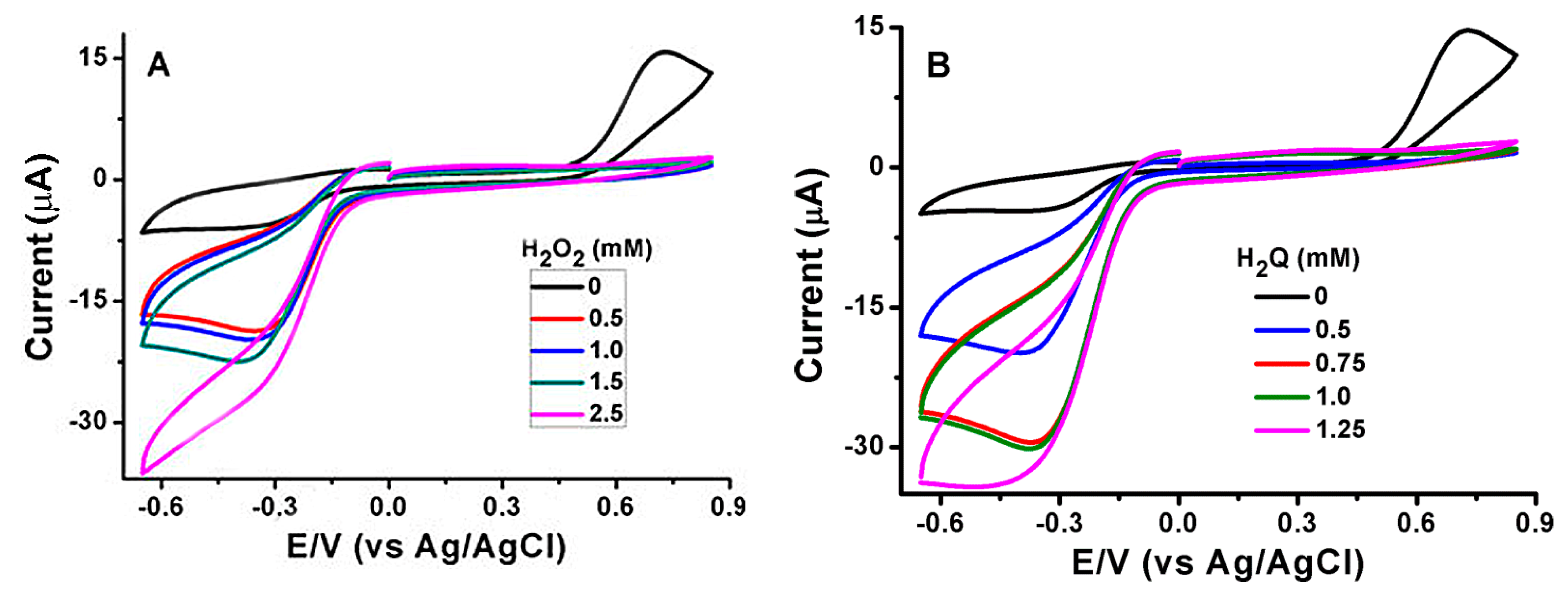 Sensors 19 01233 g002