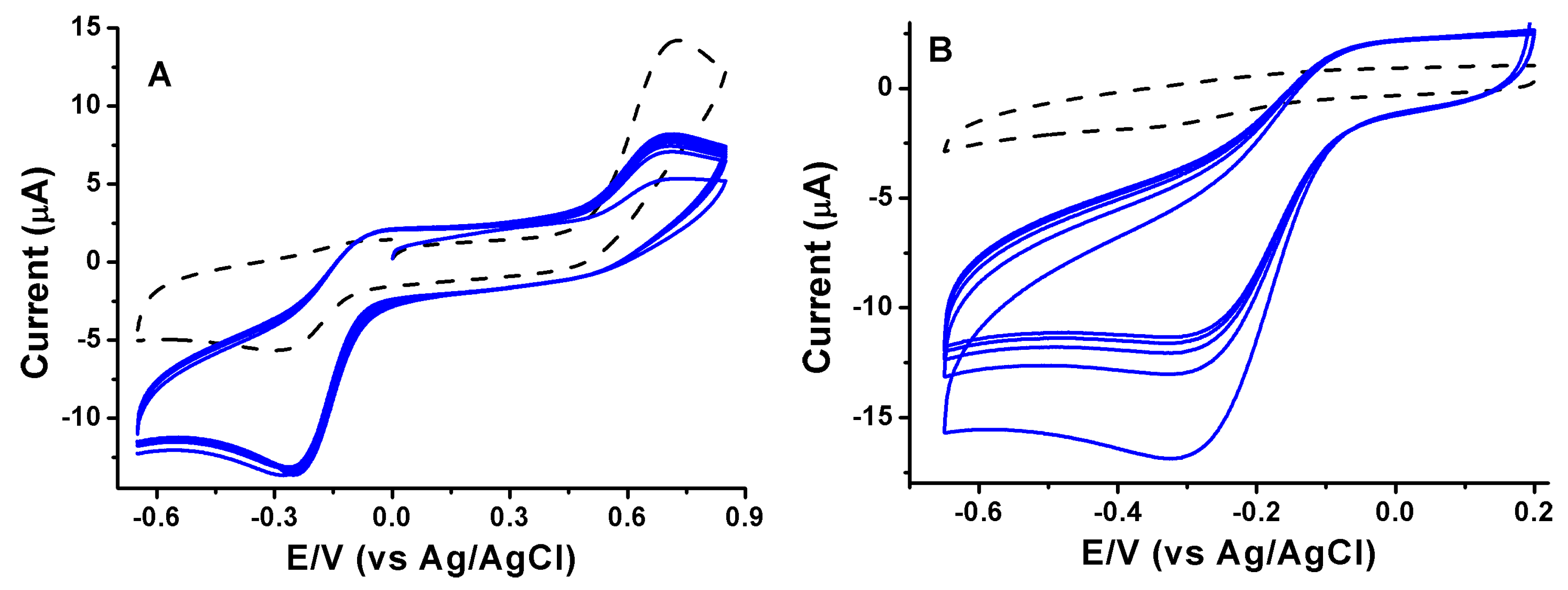 Sensors 19 01233 g003