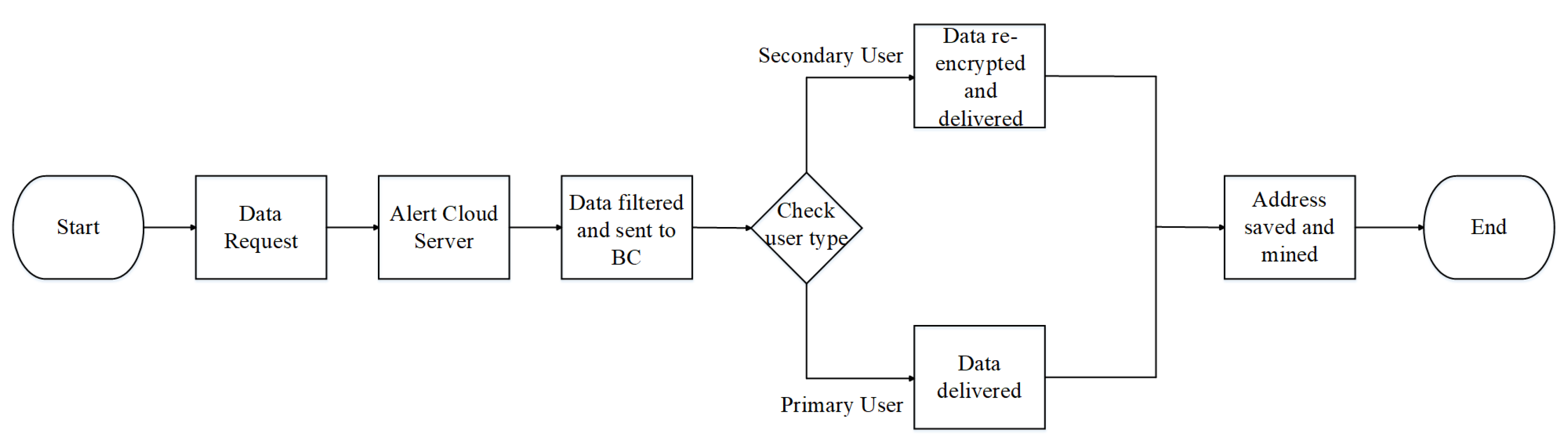 Sensors 19 01235 g003 550