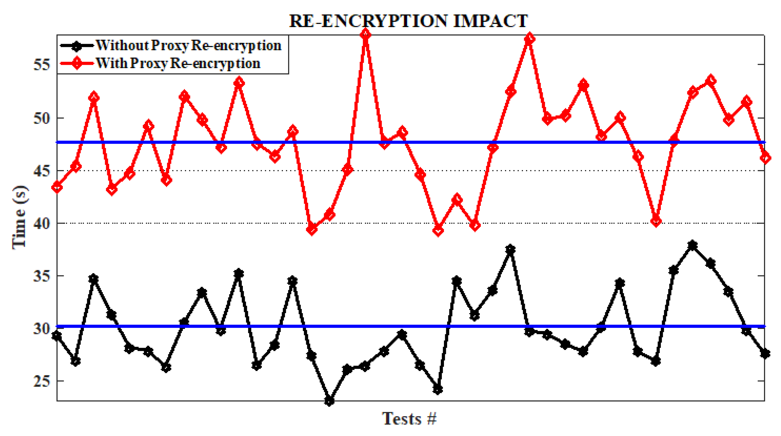 Sensors 19 01235 g004 550