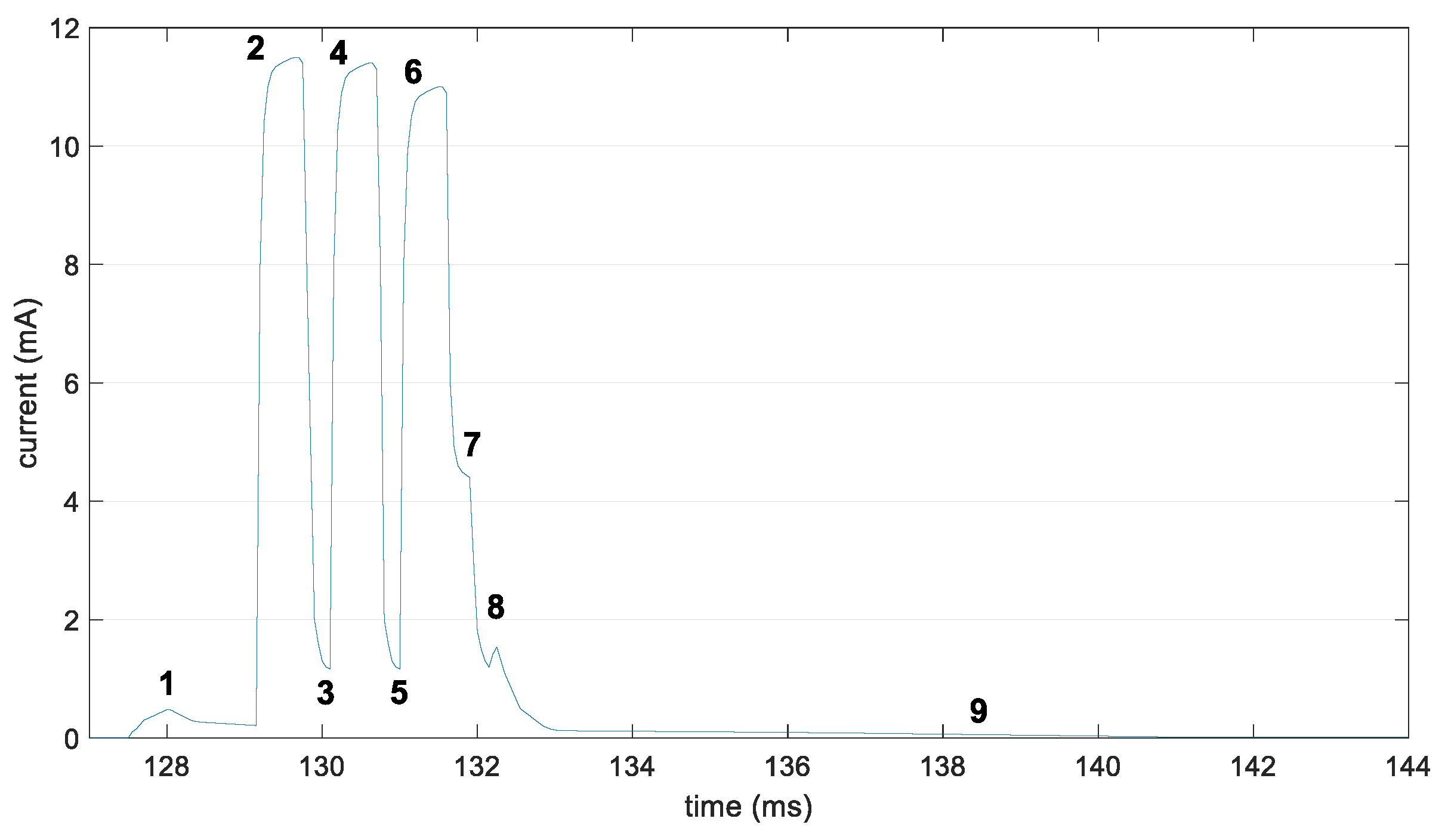 Sensors 19 01238 g006