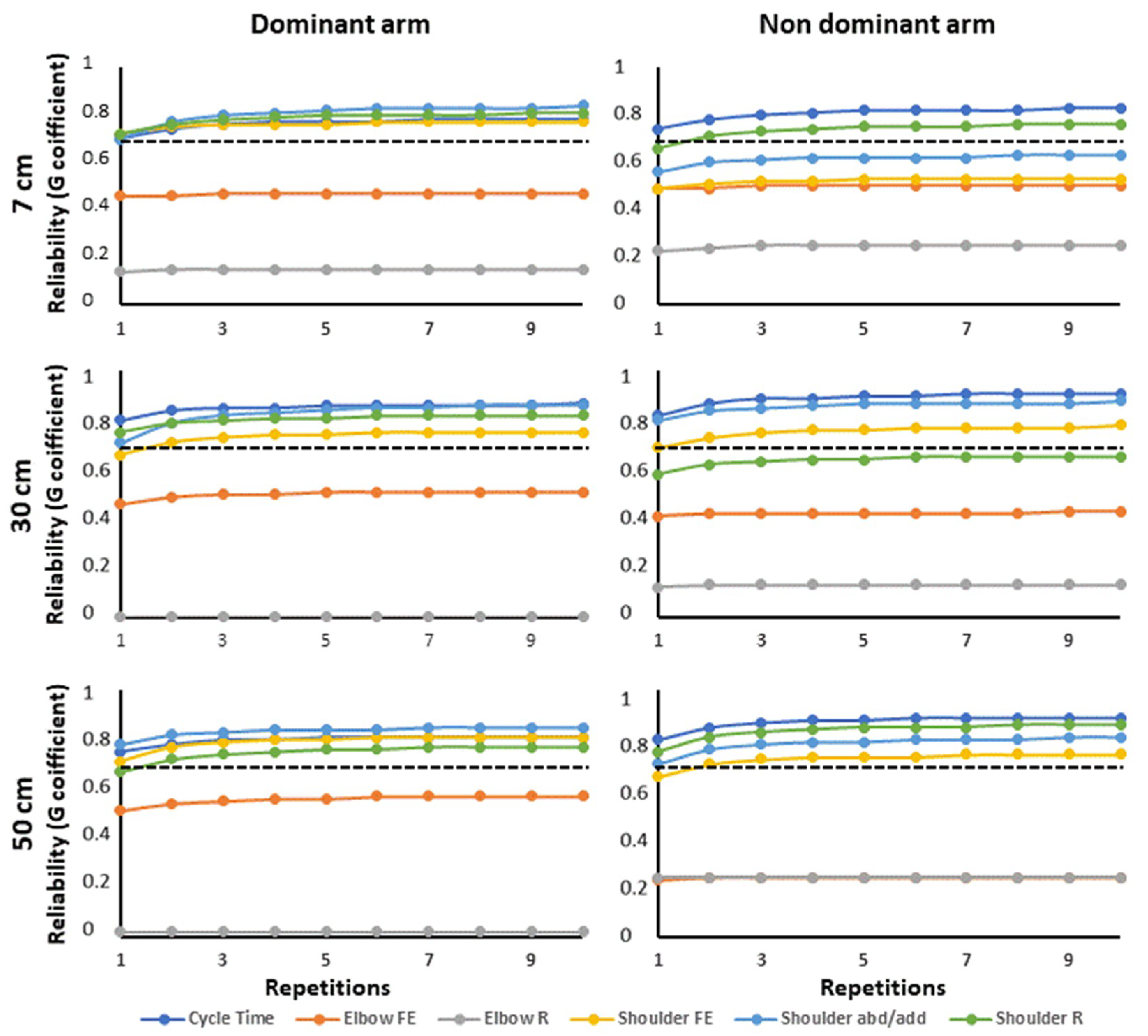 Sensors 19 01241 g0a1