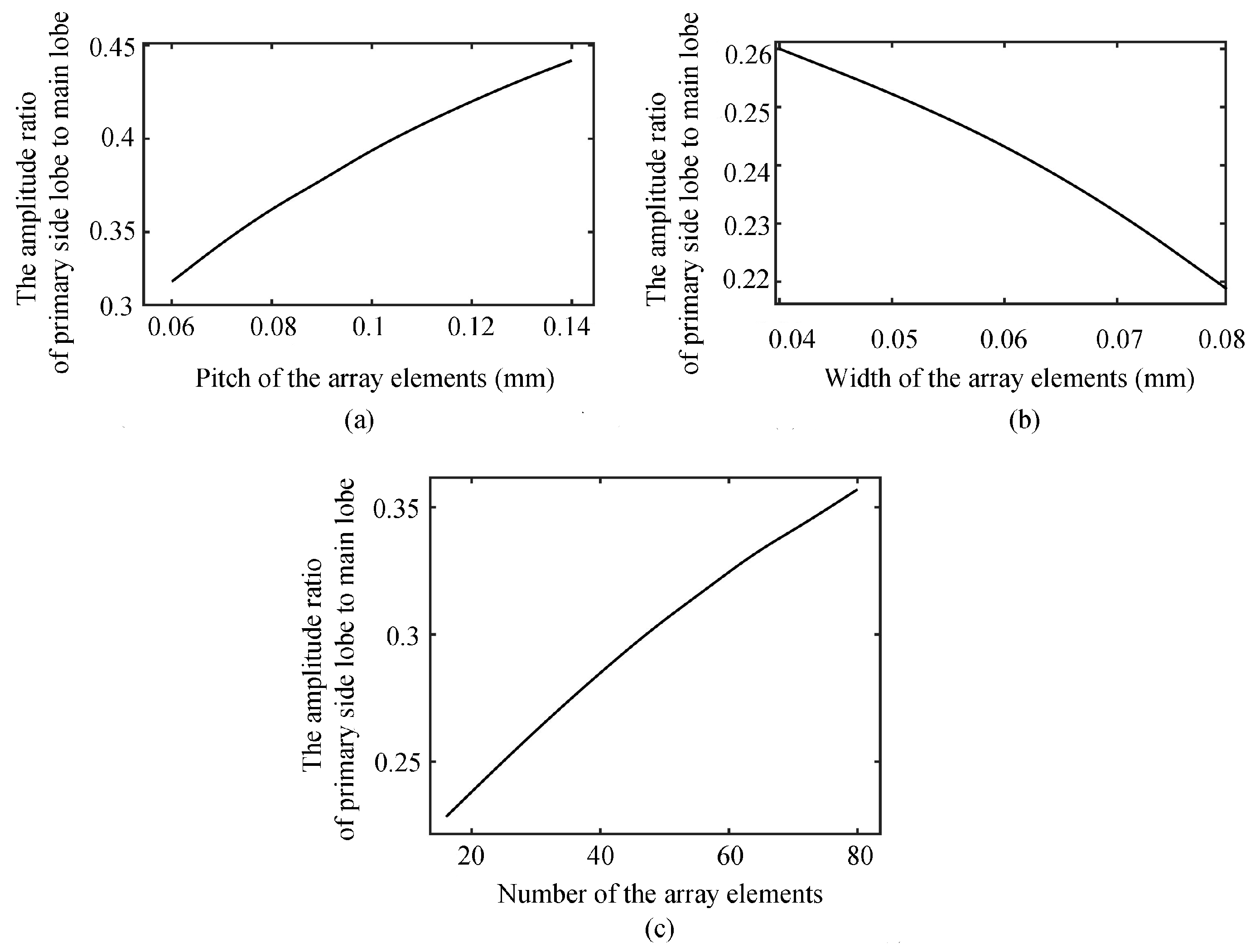 Sensors 19 01244 g006 550