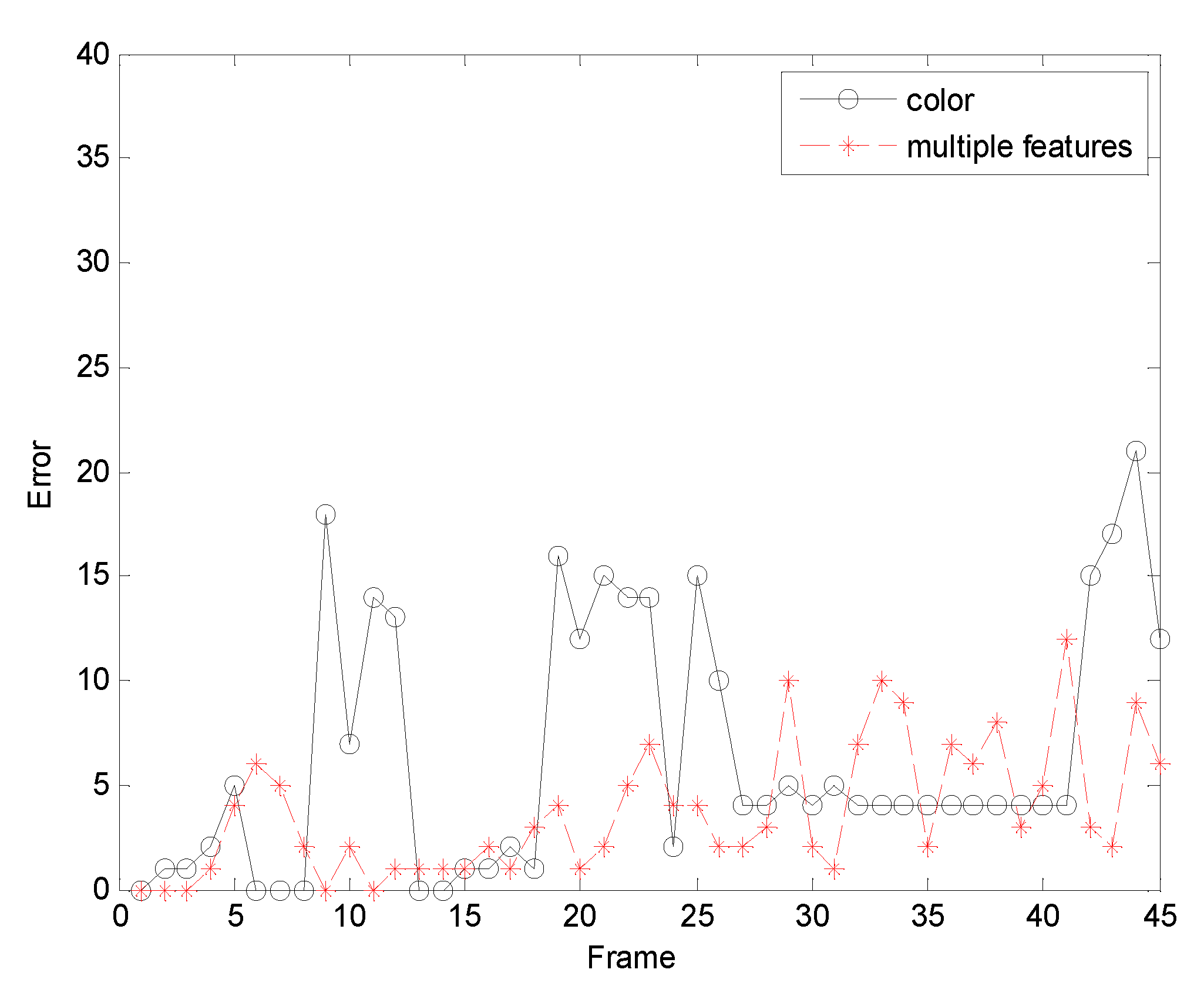 Sensors 19 01245 g011