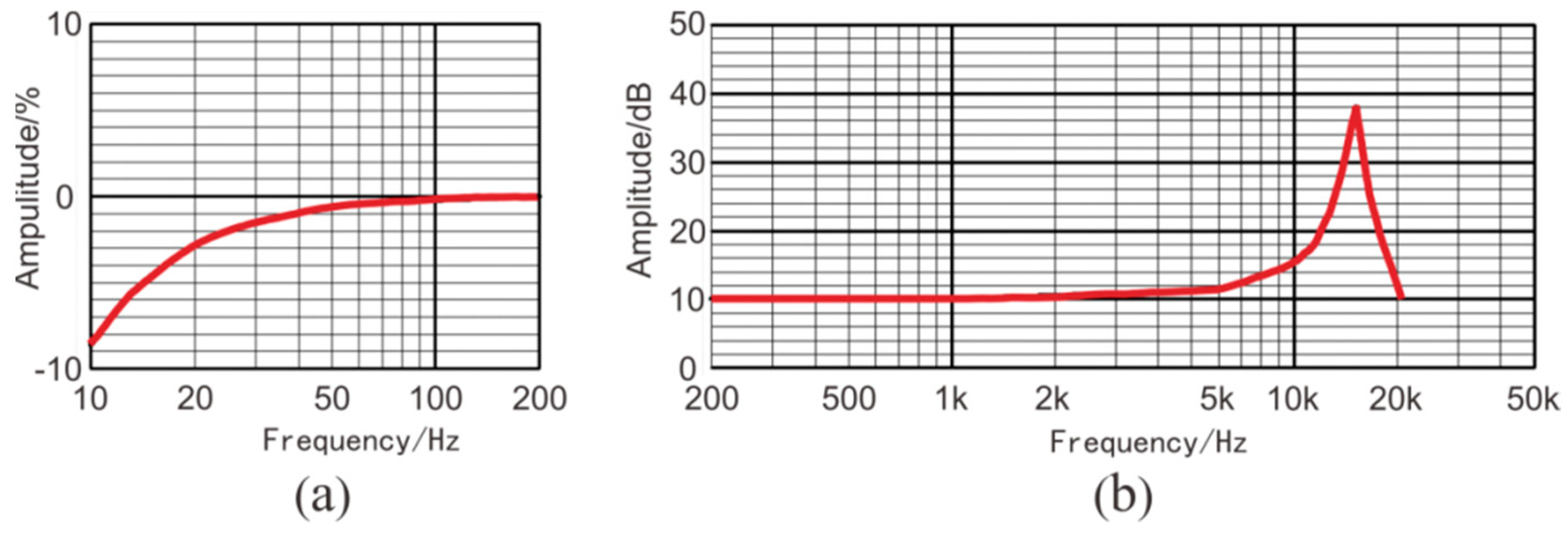Sensors 19 01246 g002