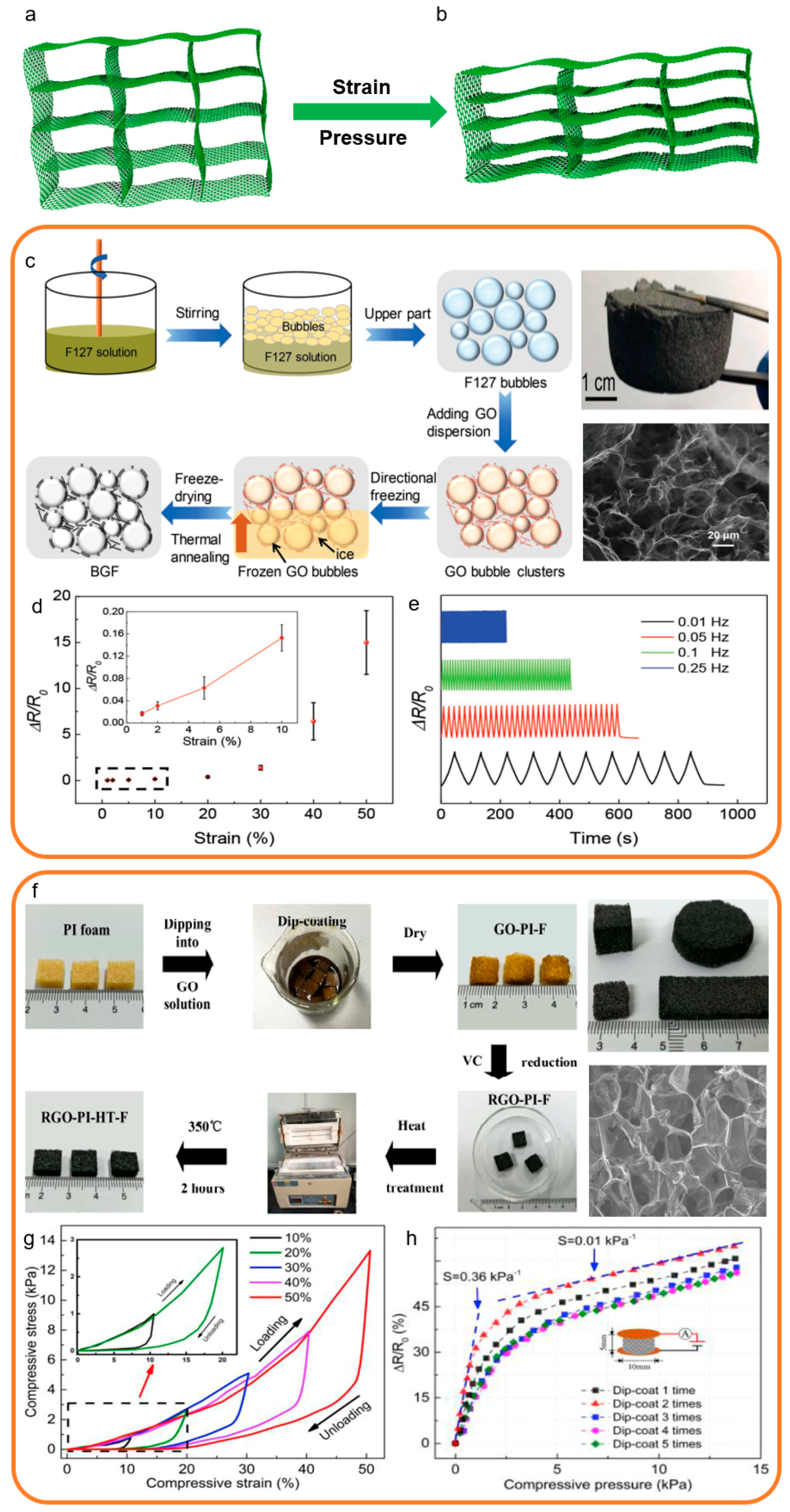 Sensors 19 01250 g007 Sensors 19 01250 g007