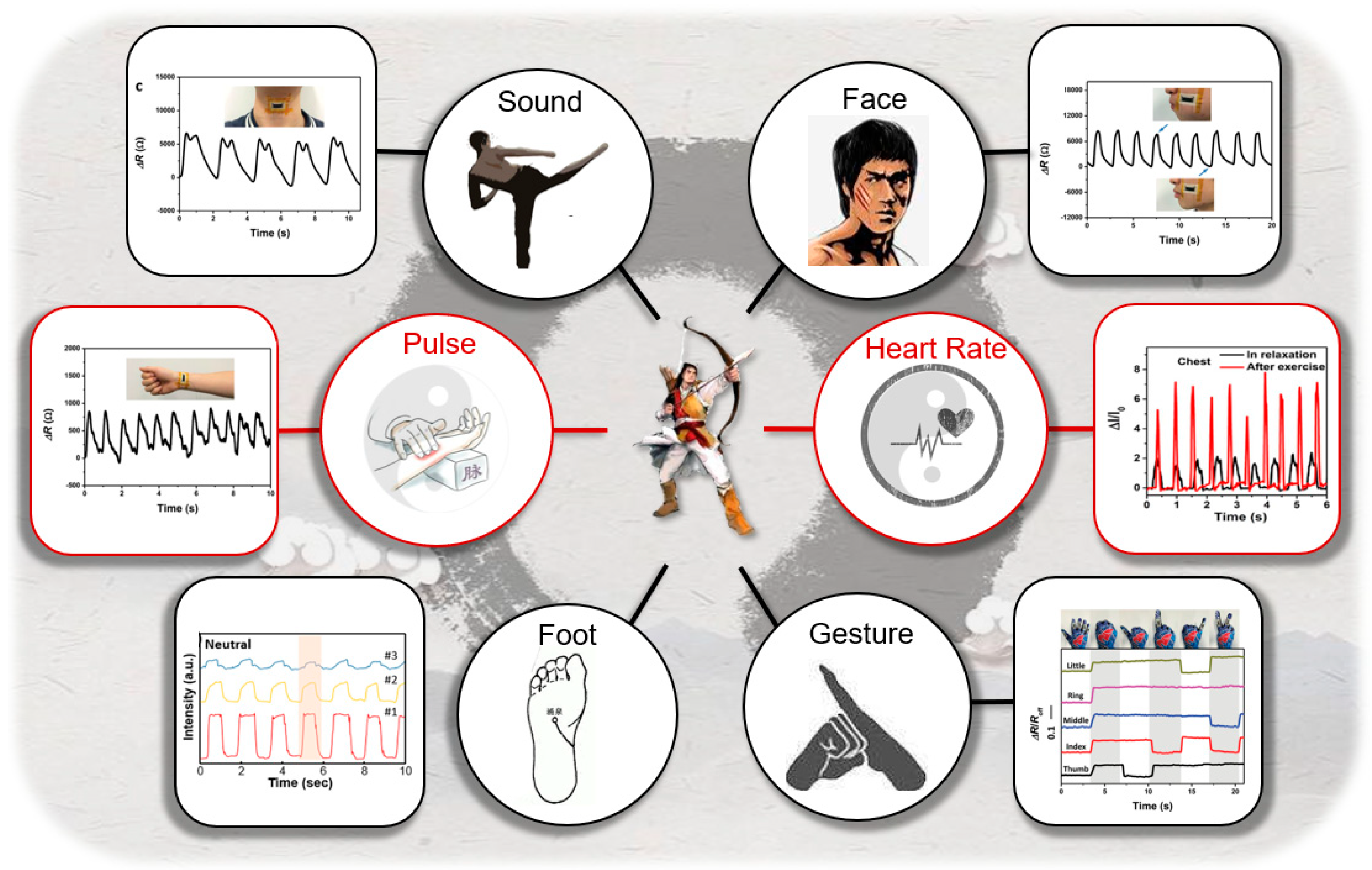 Sensors 19 01250 g008 Sensors 19 01250 g008