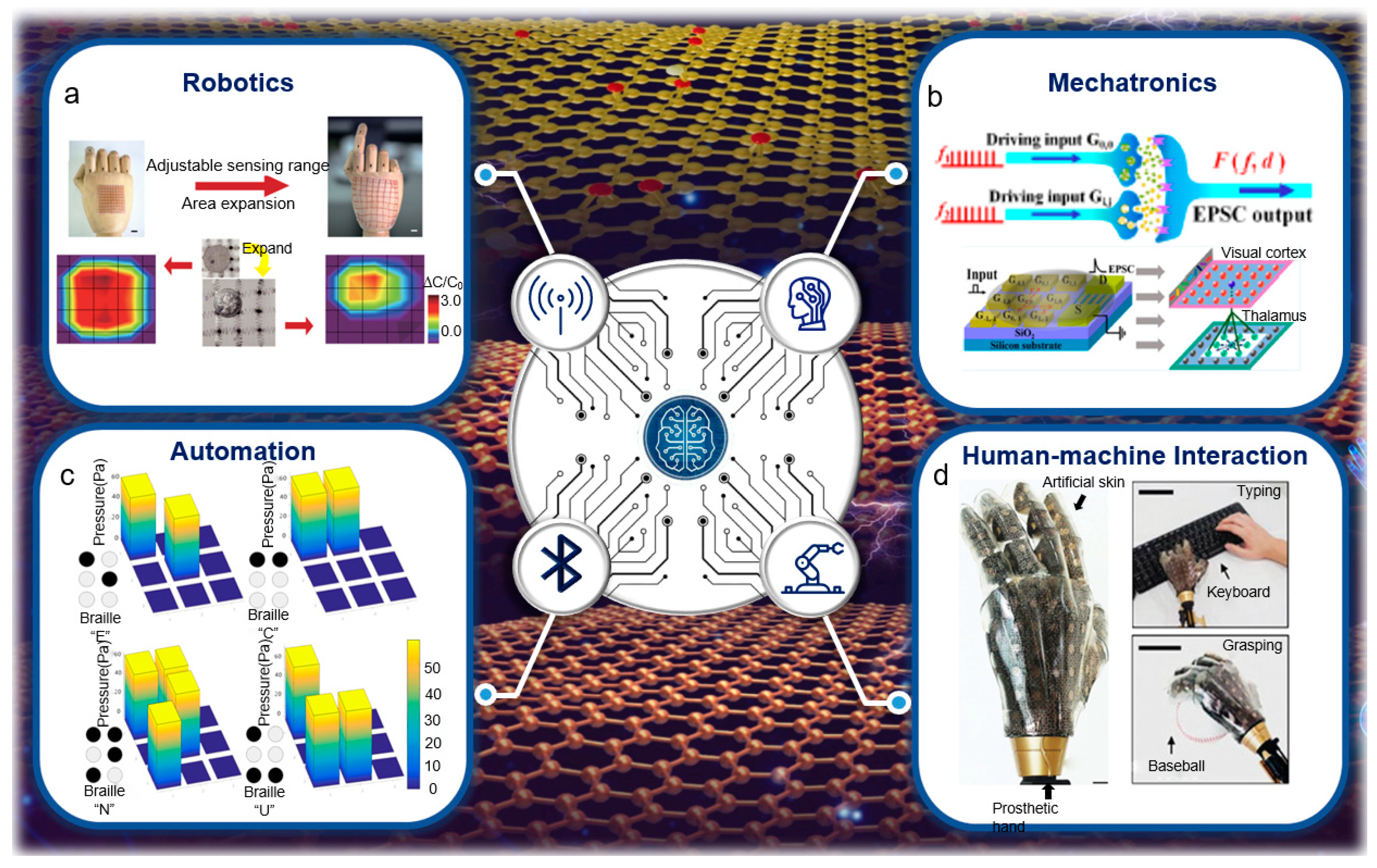Sensors 19 01250 g009 Sensors 19 01250 g009