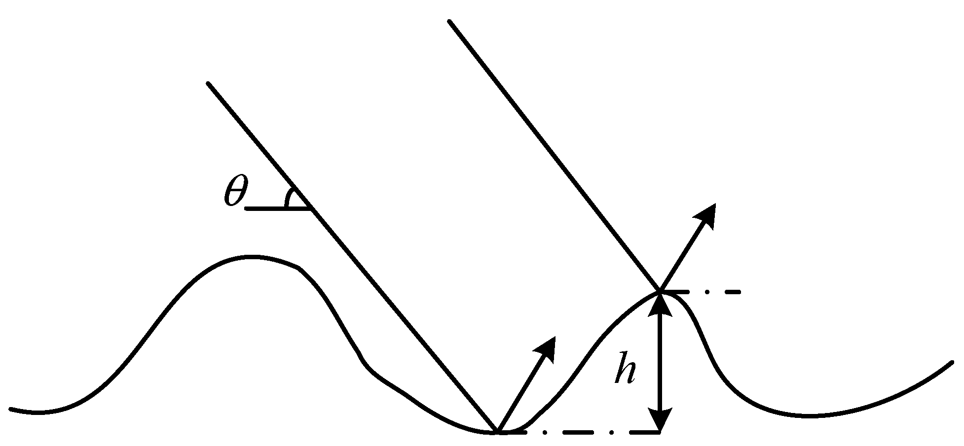 Sensors 19 01252 g002