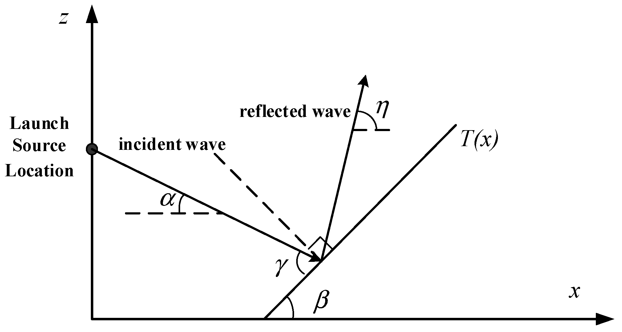 Sensors 19 01252 g005