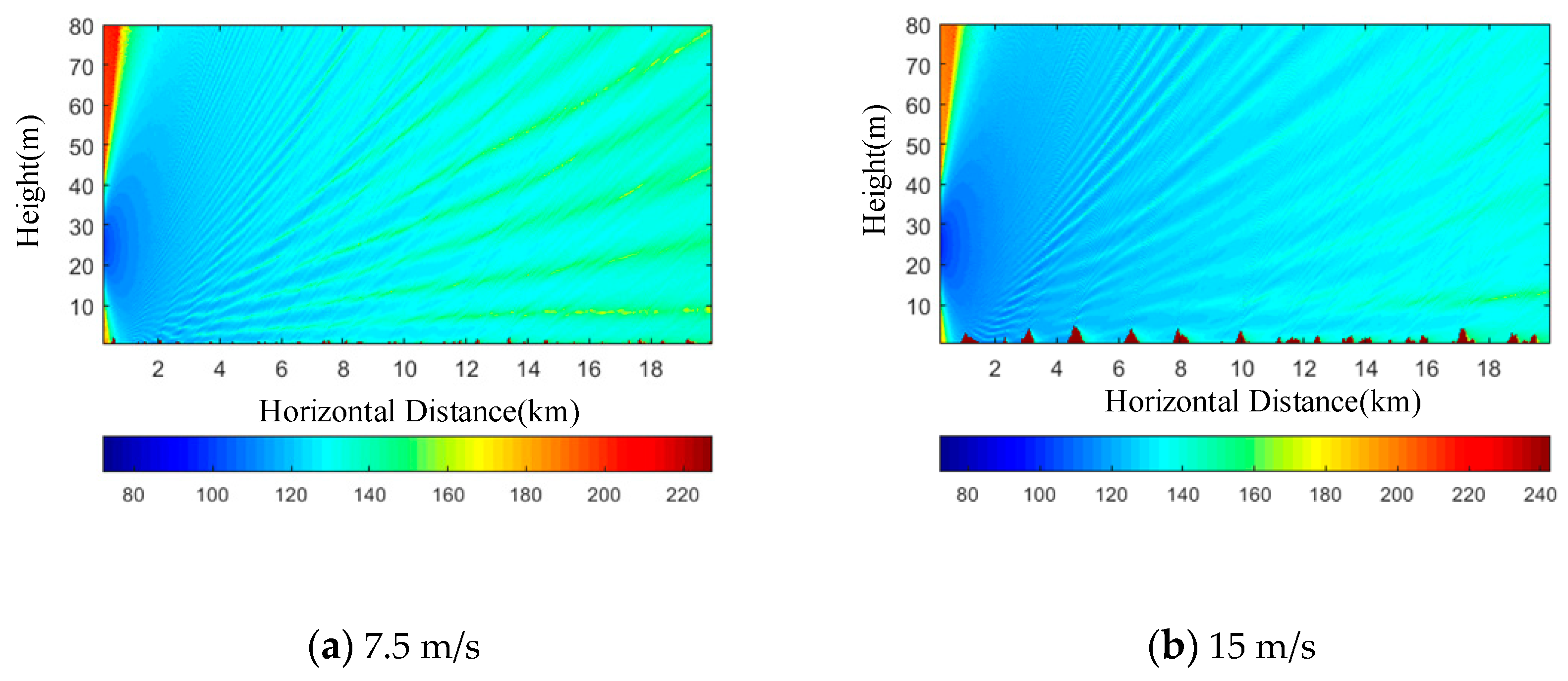 Sensors 19 01252 g008