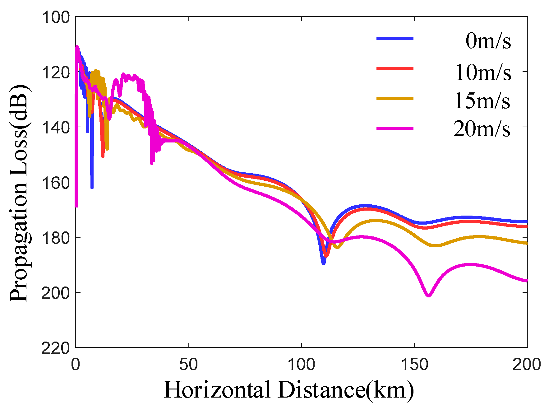 Sensors 19 01252 g010