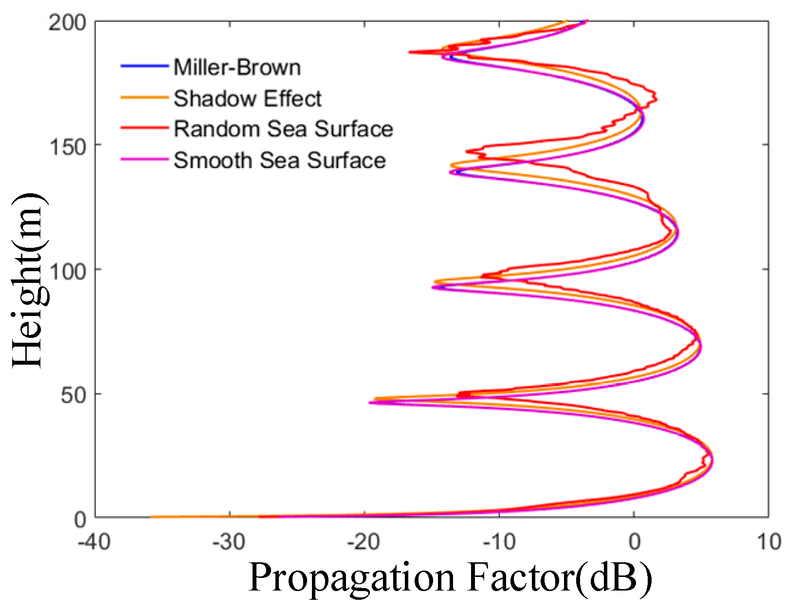 Sensors 19 01252 g011