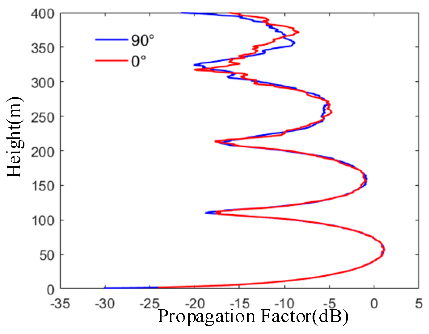 Sensors 19 01252 g013
