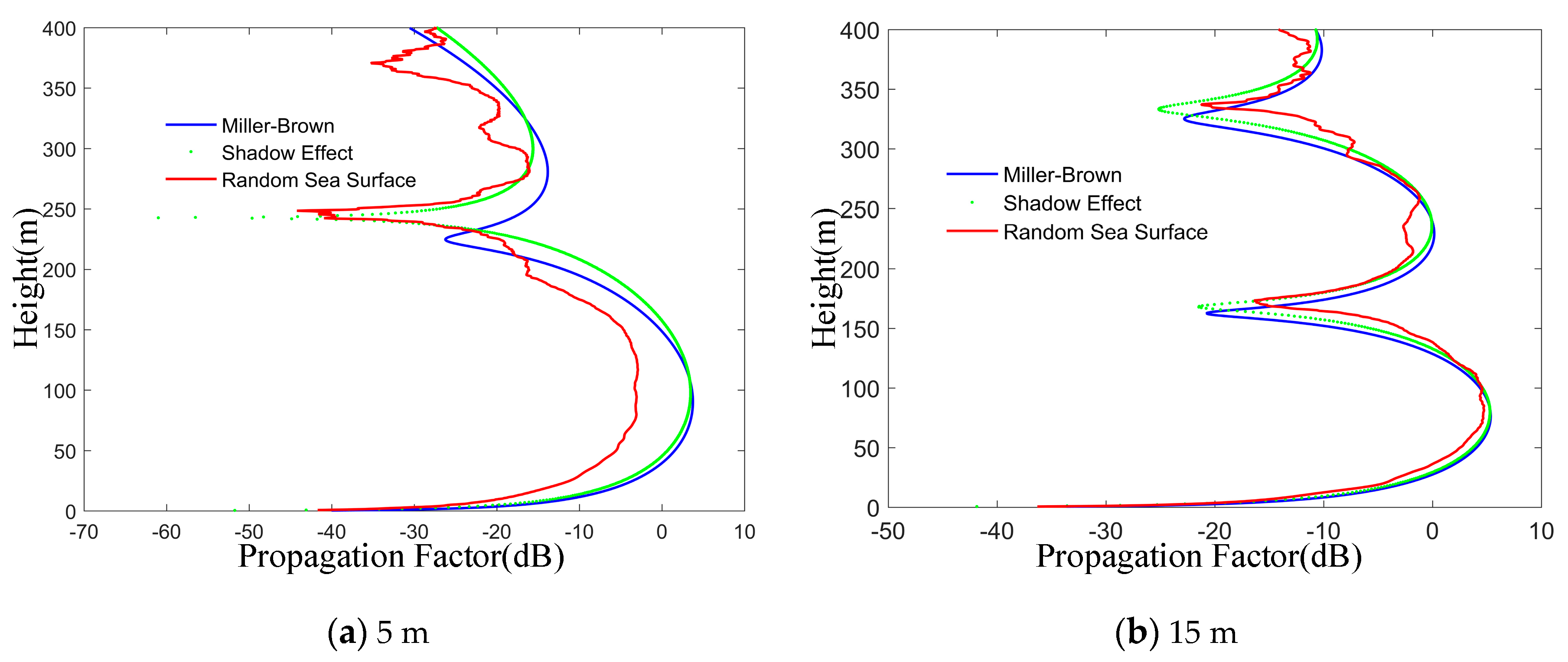 Sensors 19 01252 g016