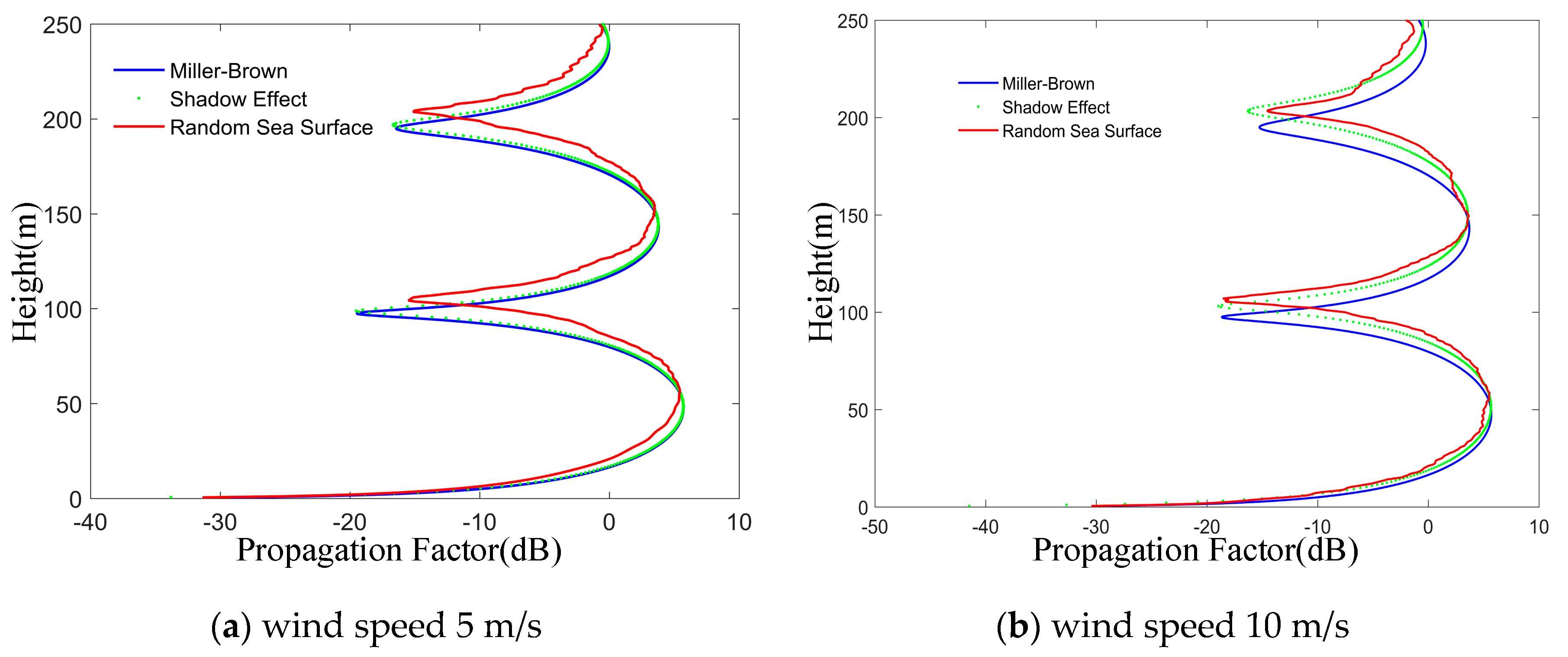 Sensors 19 01252 g017