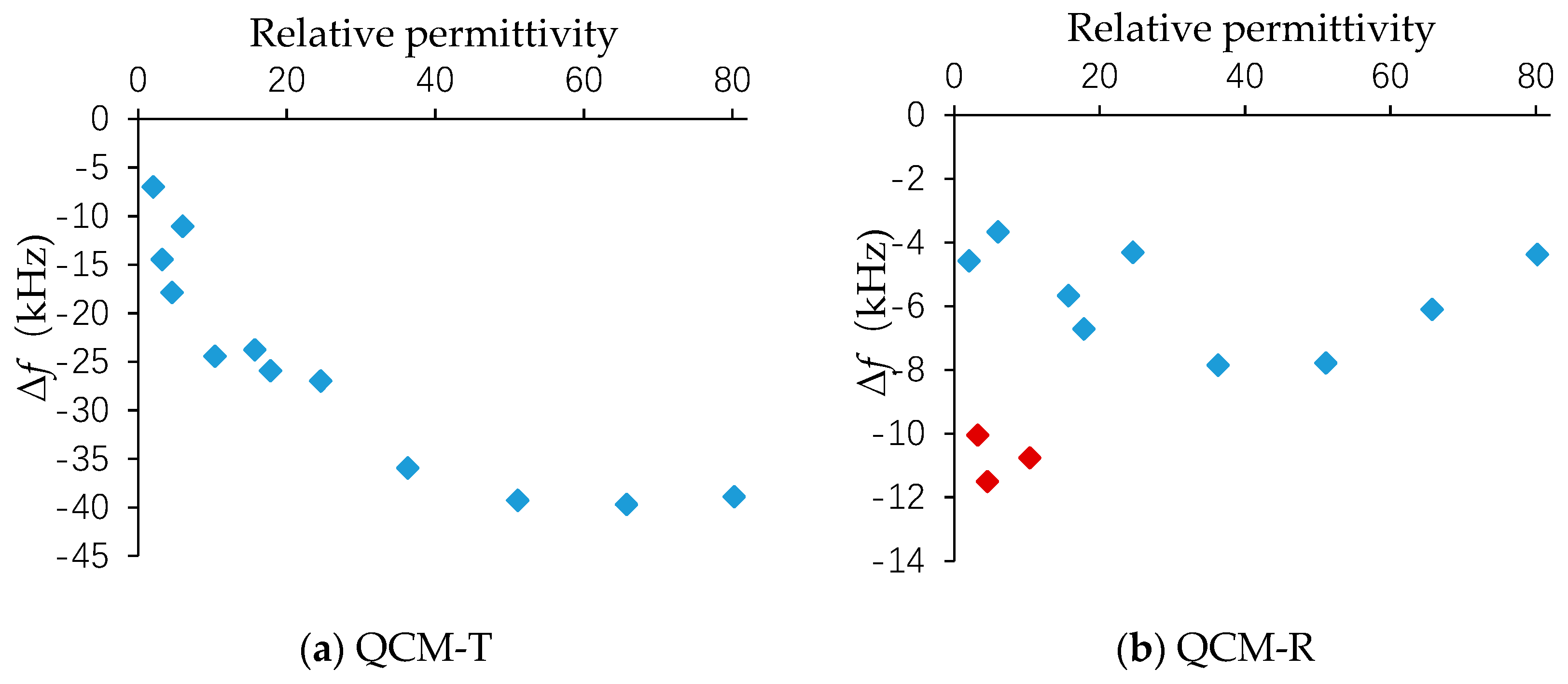 Sensors 19 01253 g006