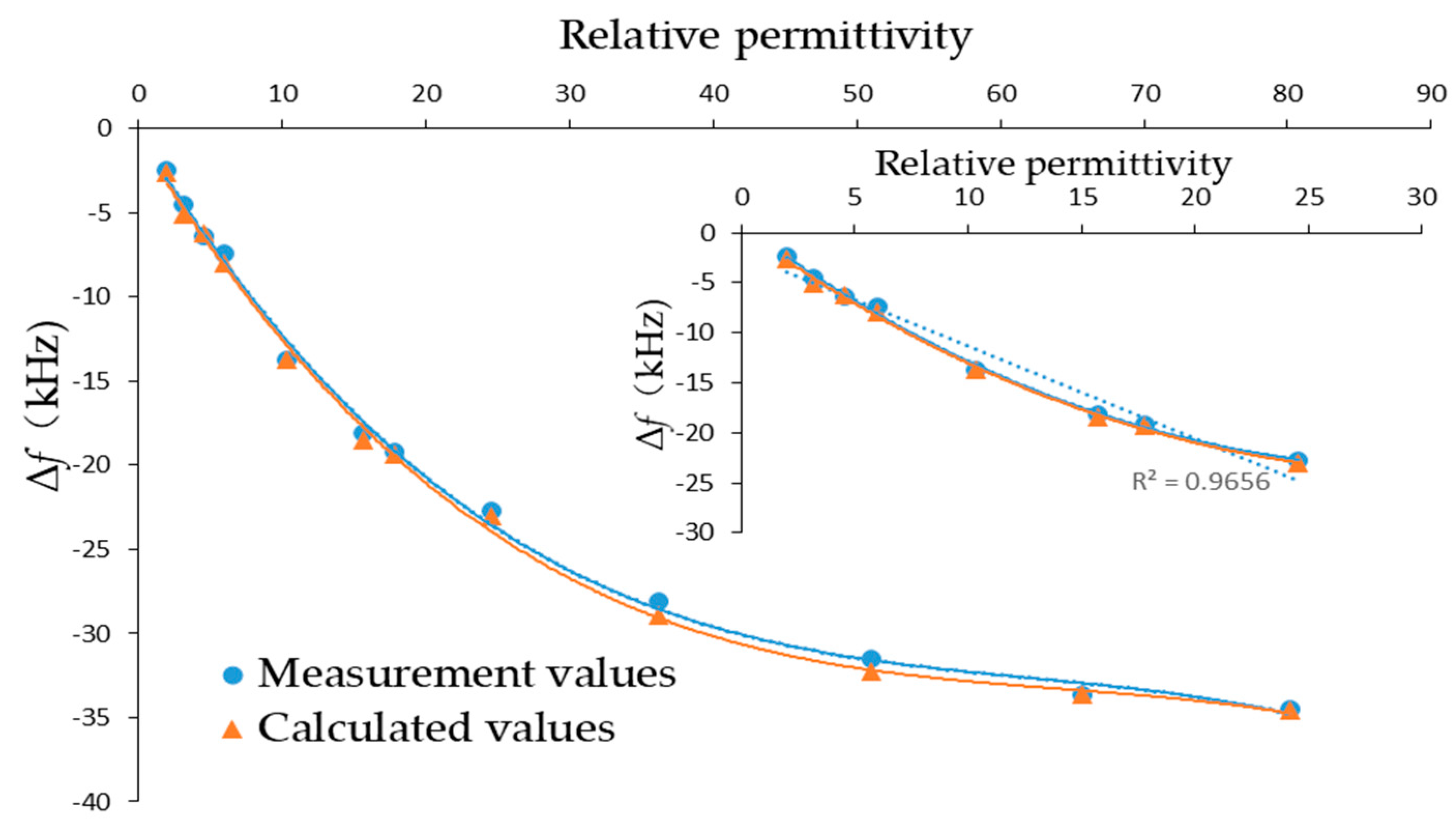 Sensors 19 01253 g007