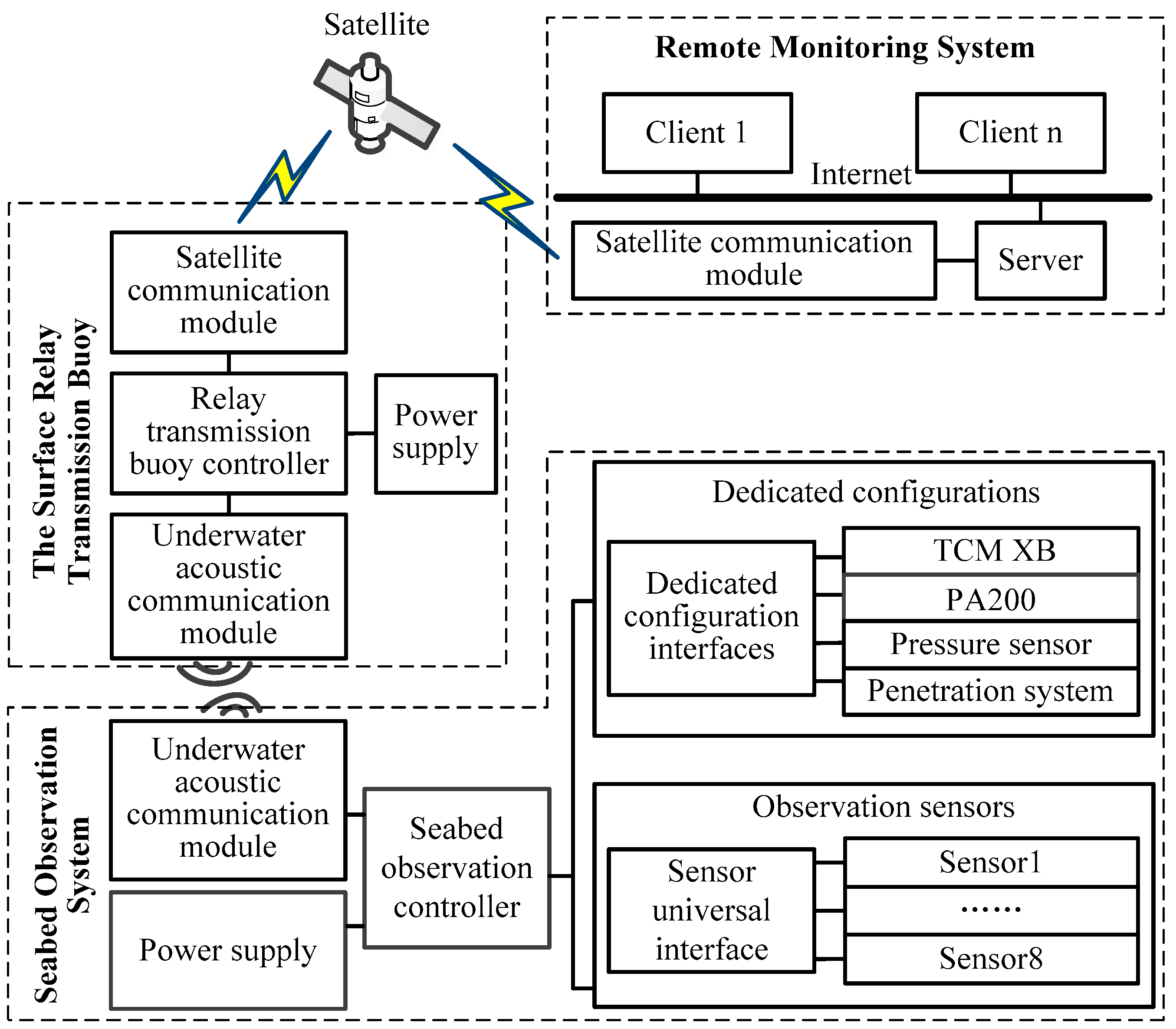 Sensors 19 01255 g003 550