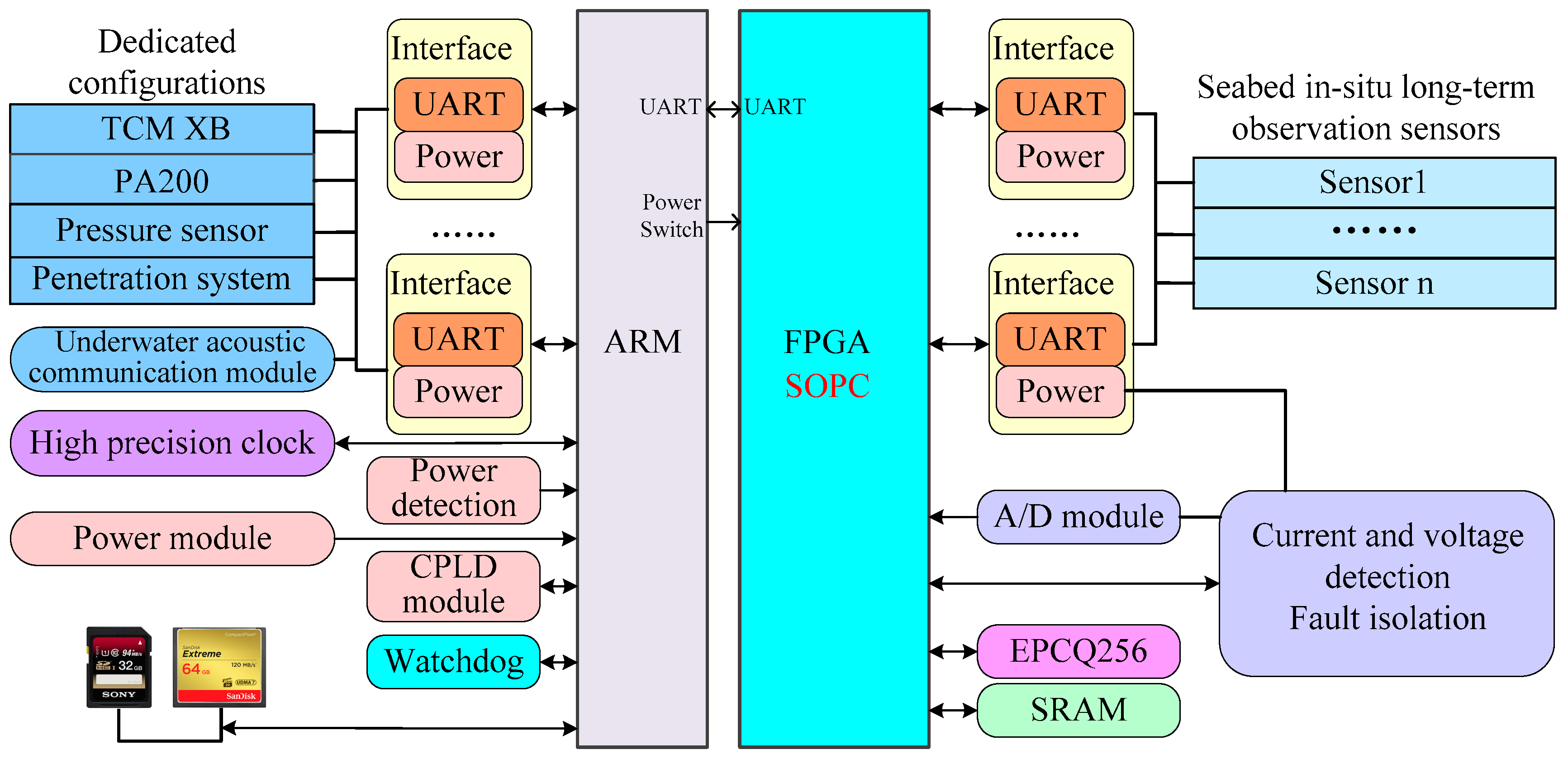Sensors 19 01255 g005 550