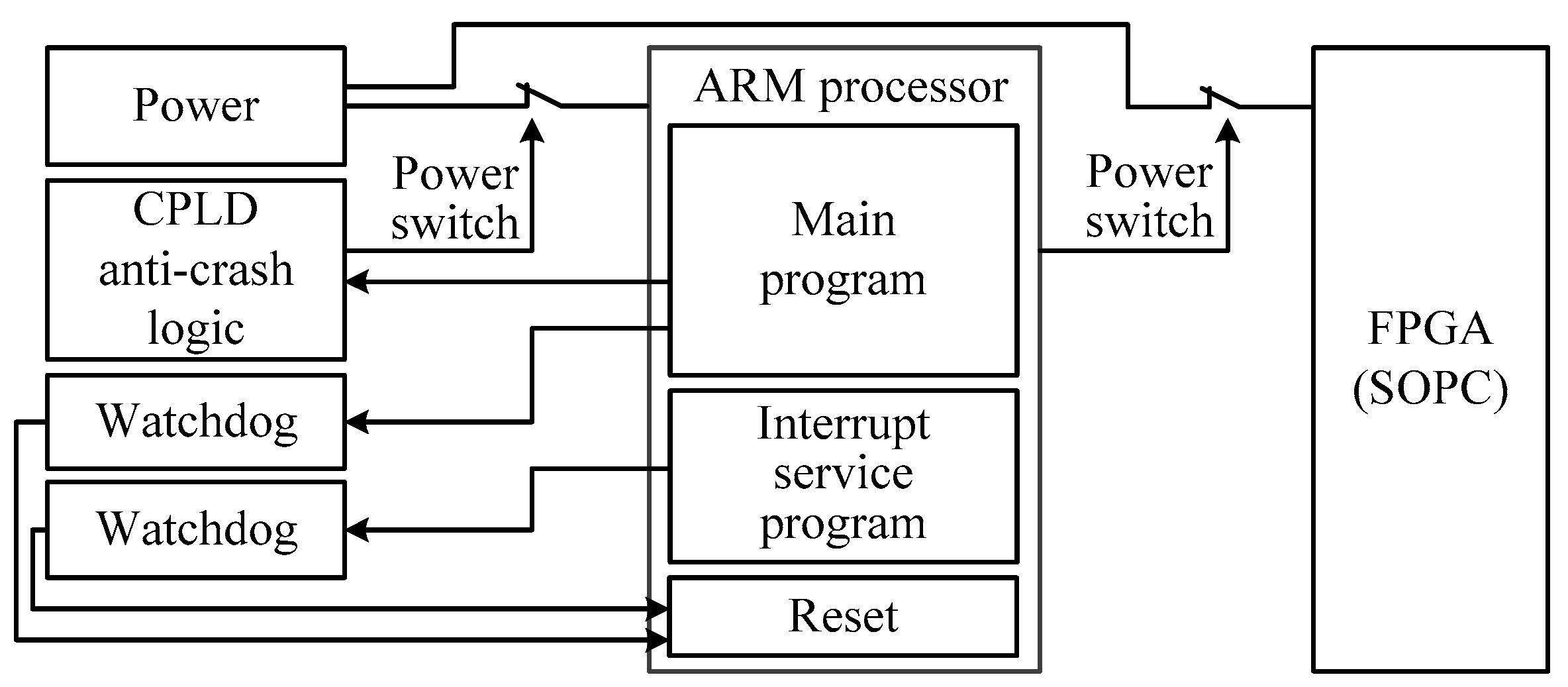 Sensors 19 01255 g008 550