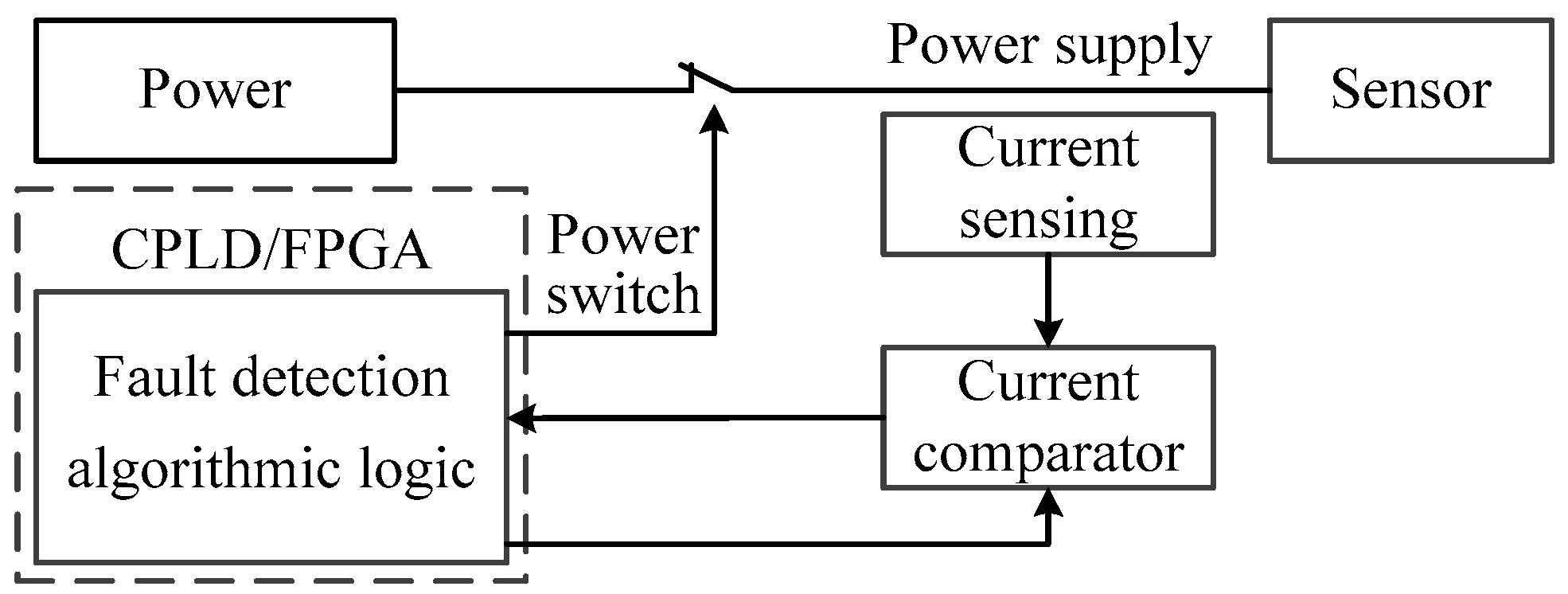 Sensors 19 01255 g009 550