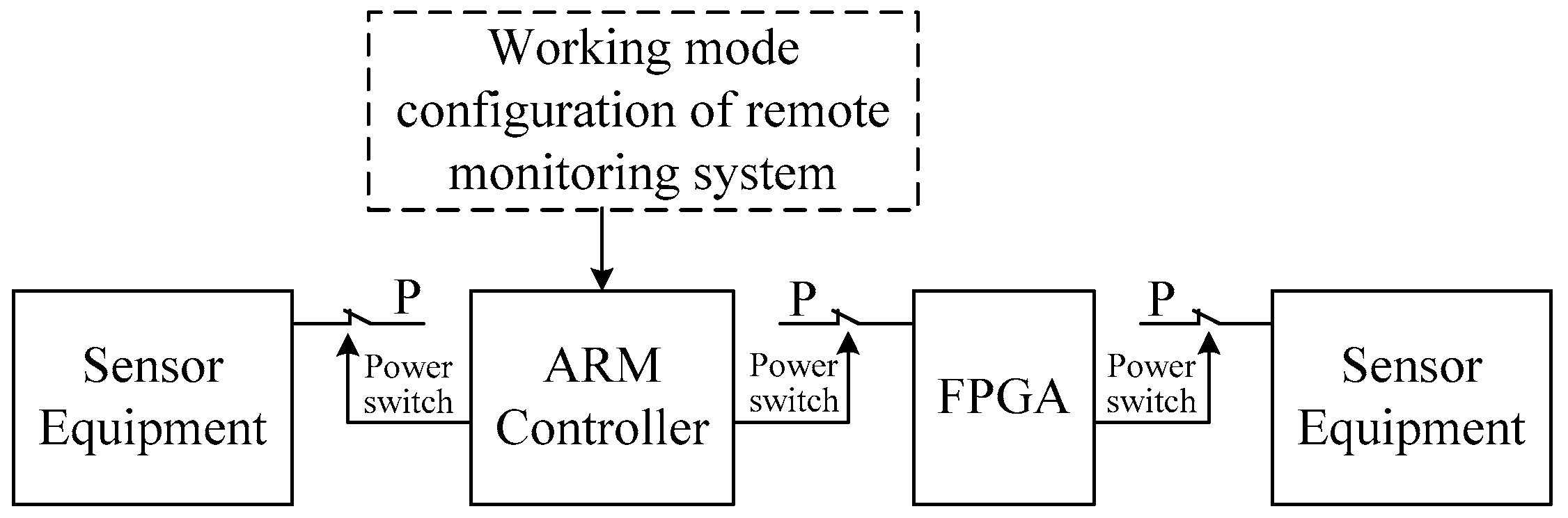 Sensors 19 01255 g010 550
