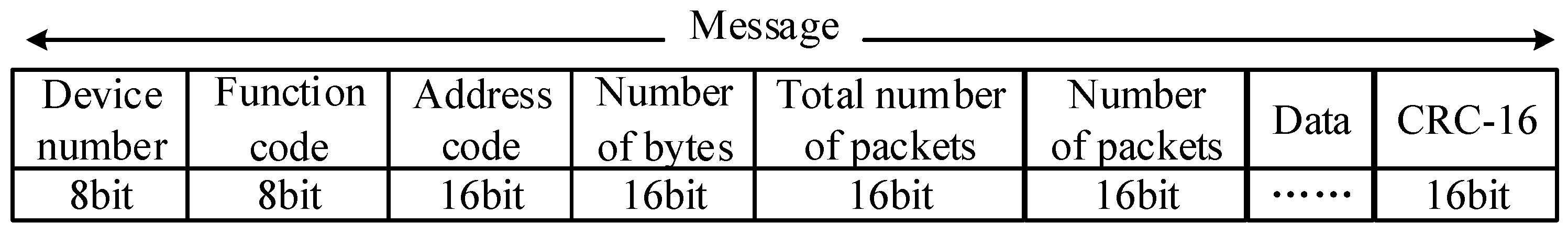 Sensors 19 01255 g011 550