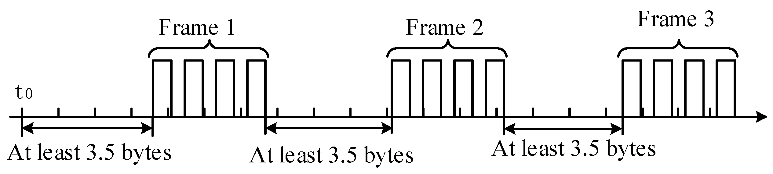 Sensors 19 01255 g012 550