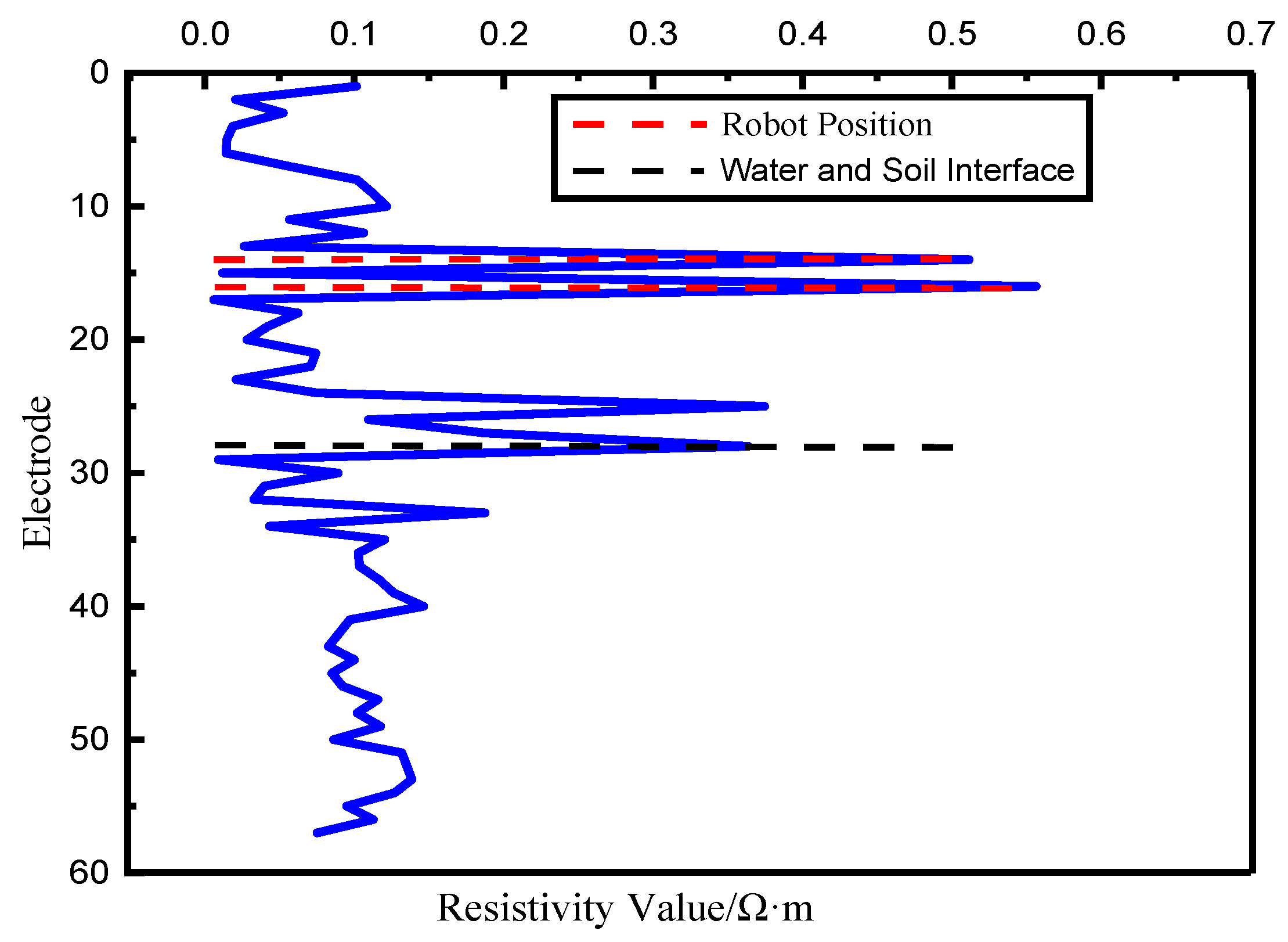Sensors 19 01255 g020 550