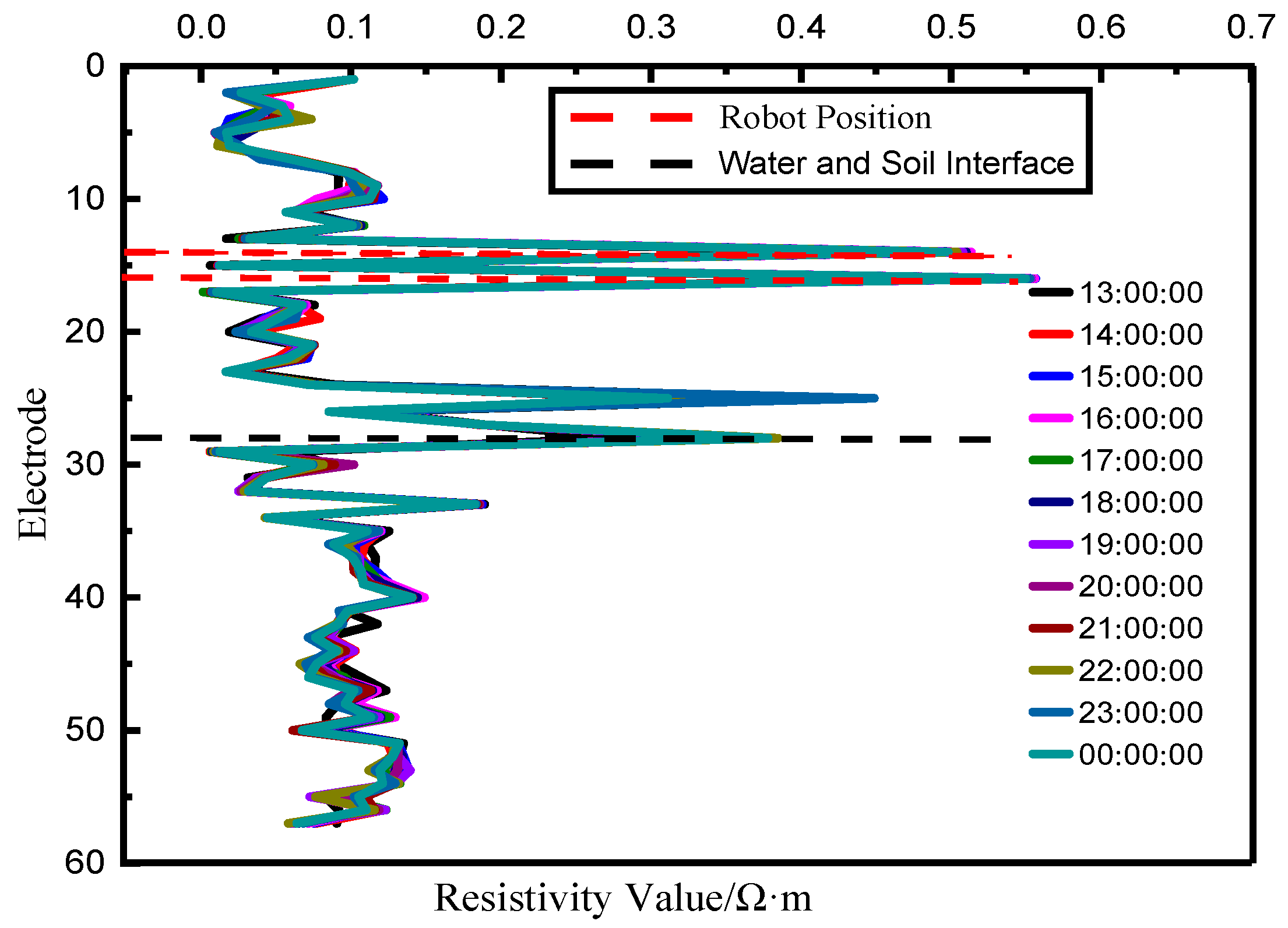 Sensors 19 01255 g021 550
