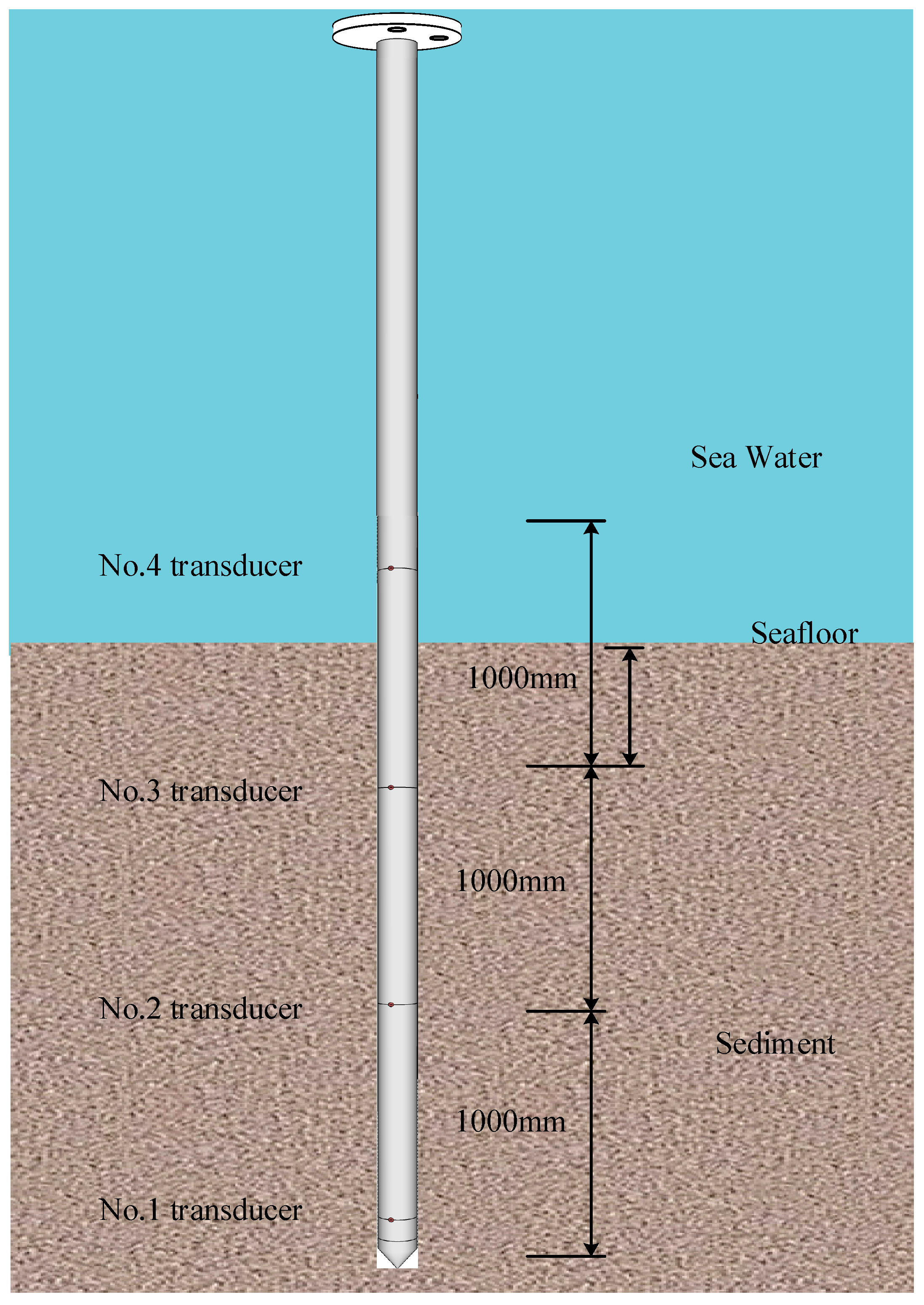 Sensors 19 01255 g022 550