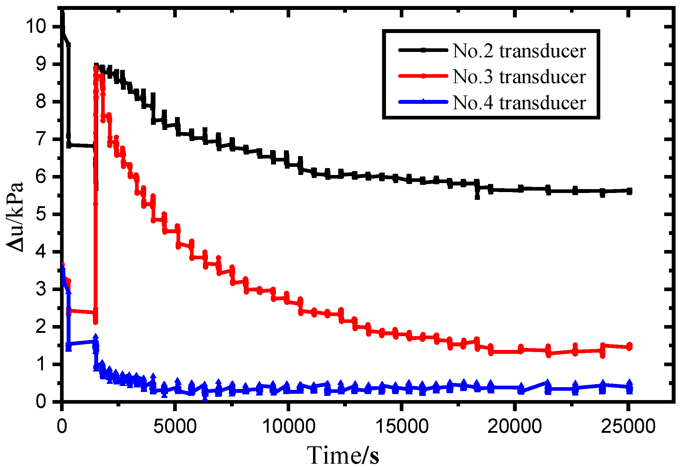 Sensors 19 01255 g023 550