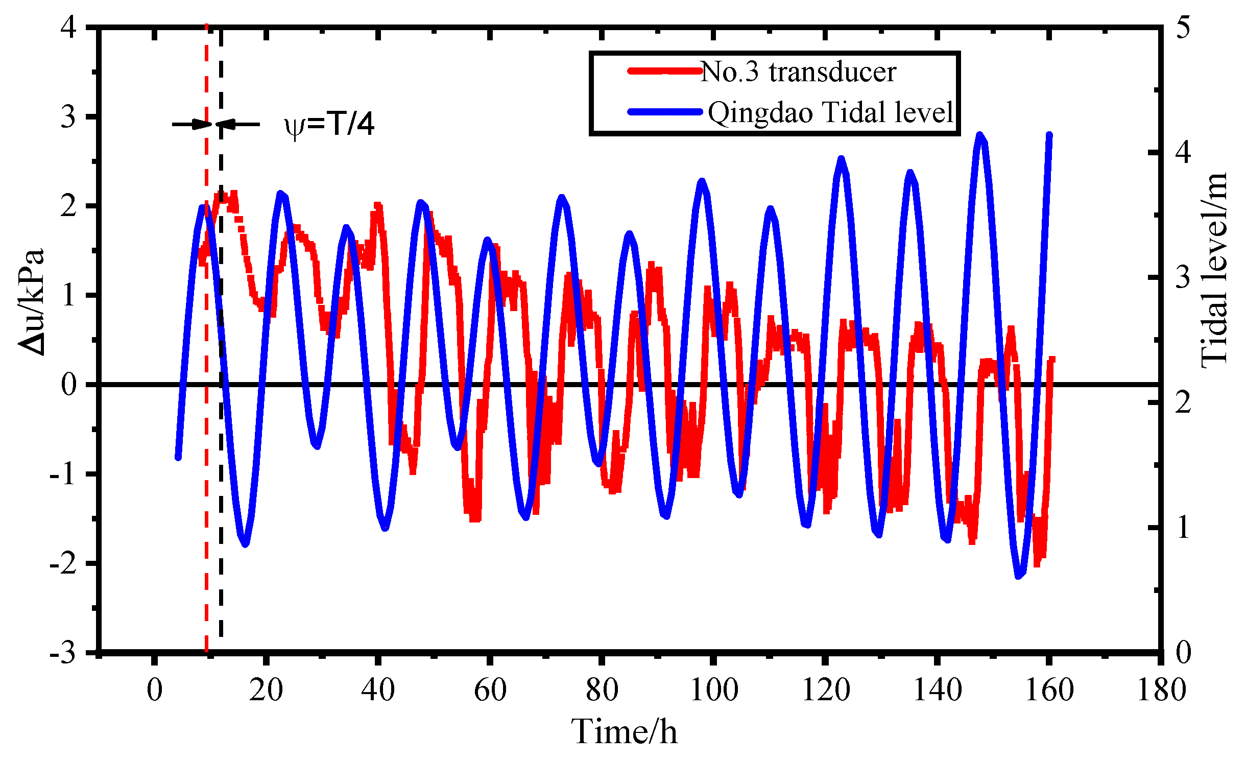 Sensors 19 01255 g024 550