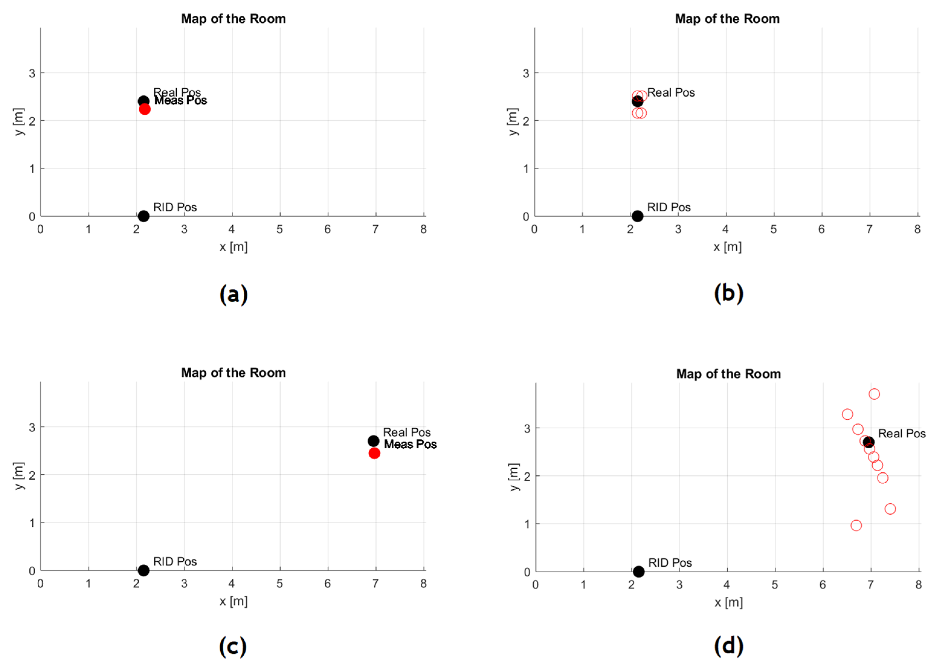 Sensors 19 01258 g011
