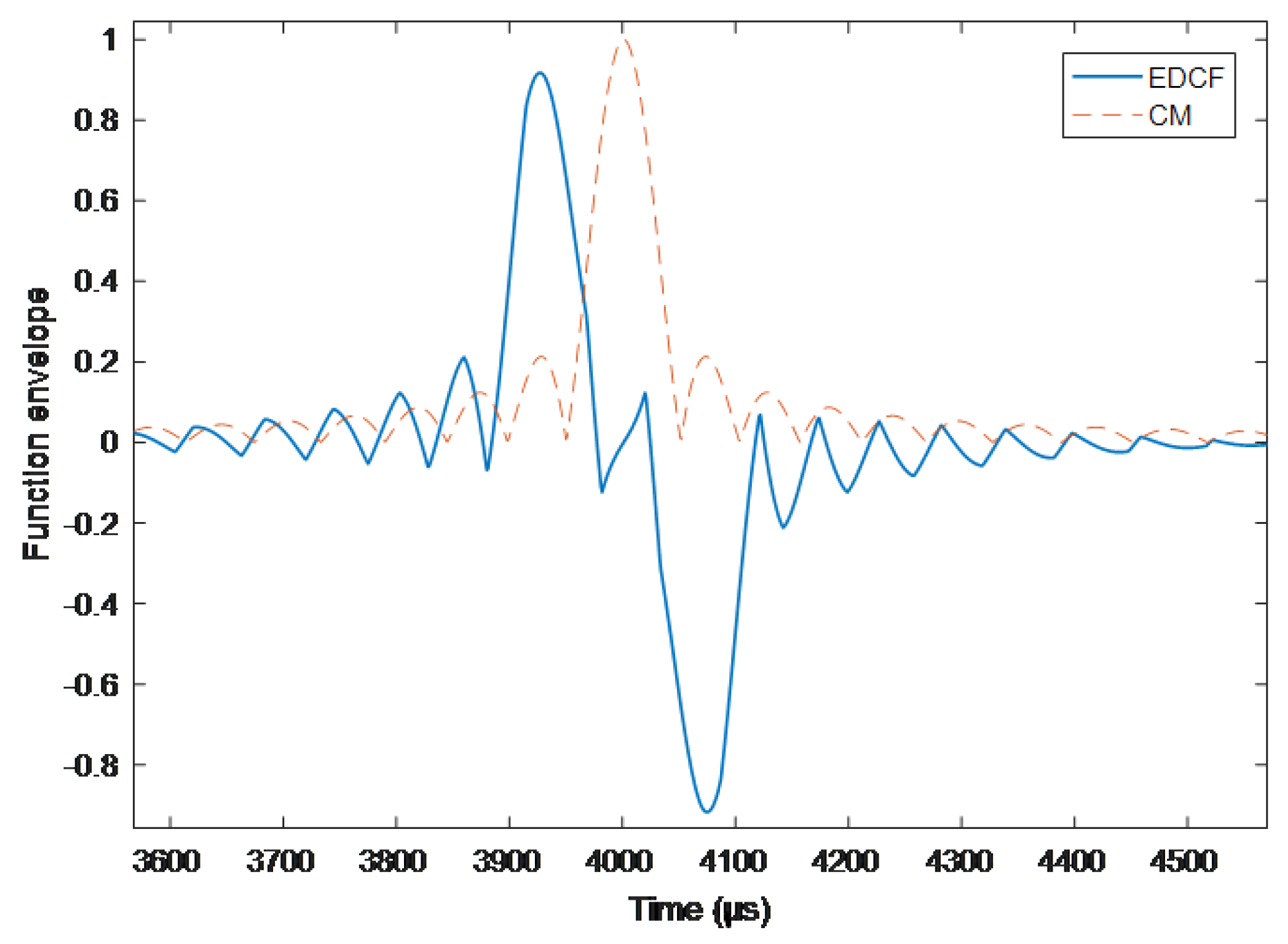 Sensors 19 01259 g003 550
