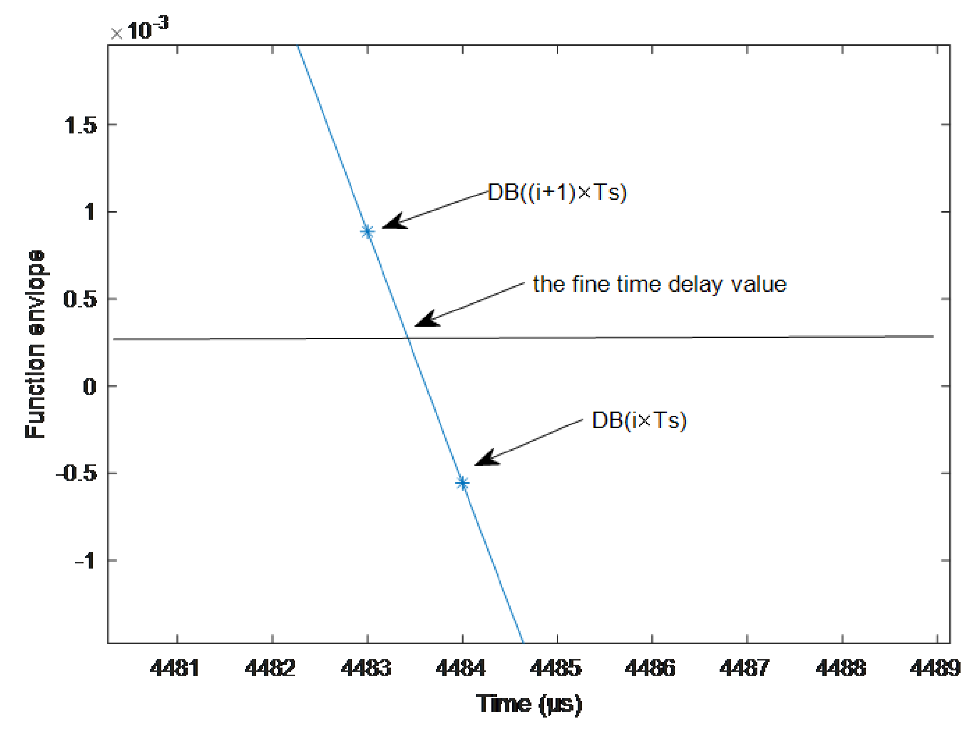 Sensors 19 01259 g005 550