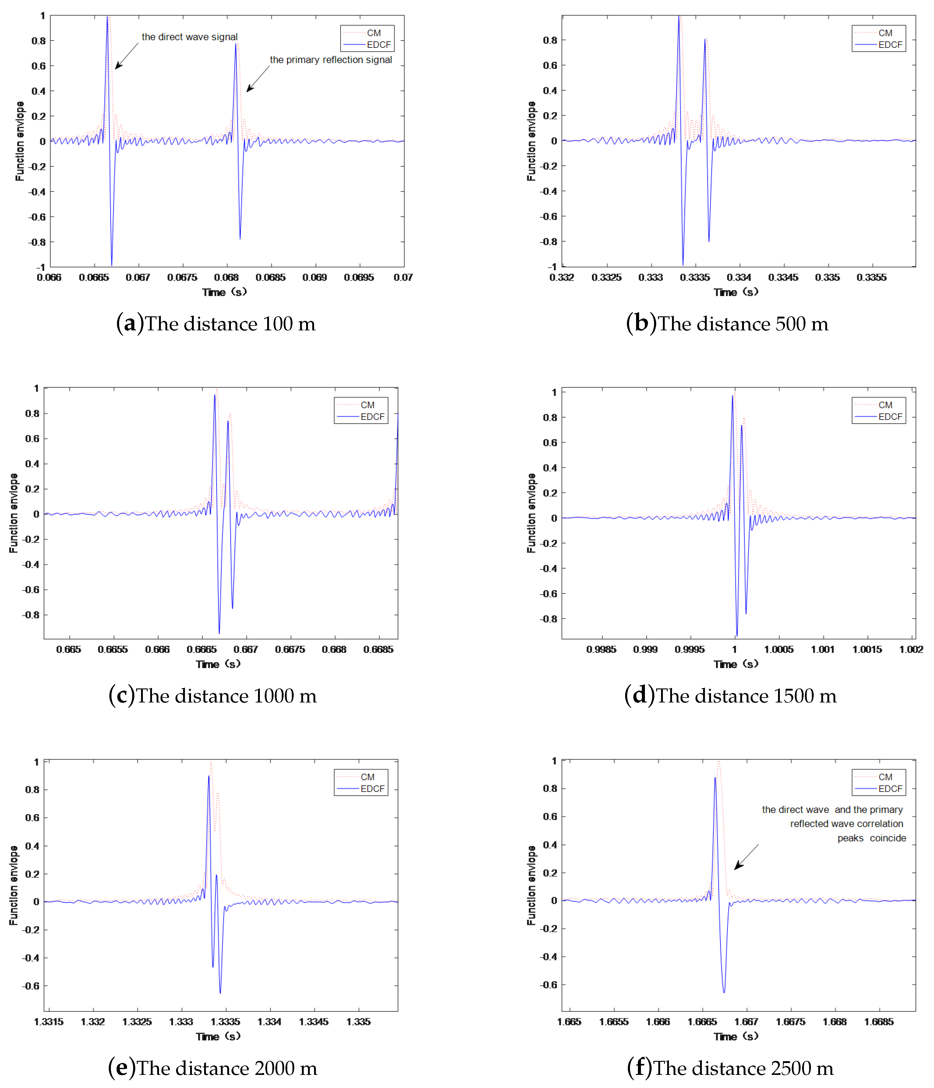 Sensors 19 01259 g006 550