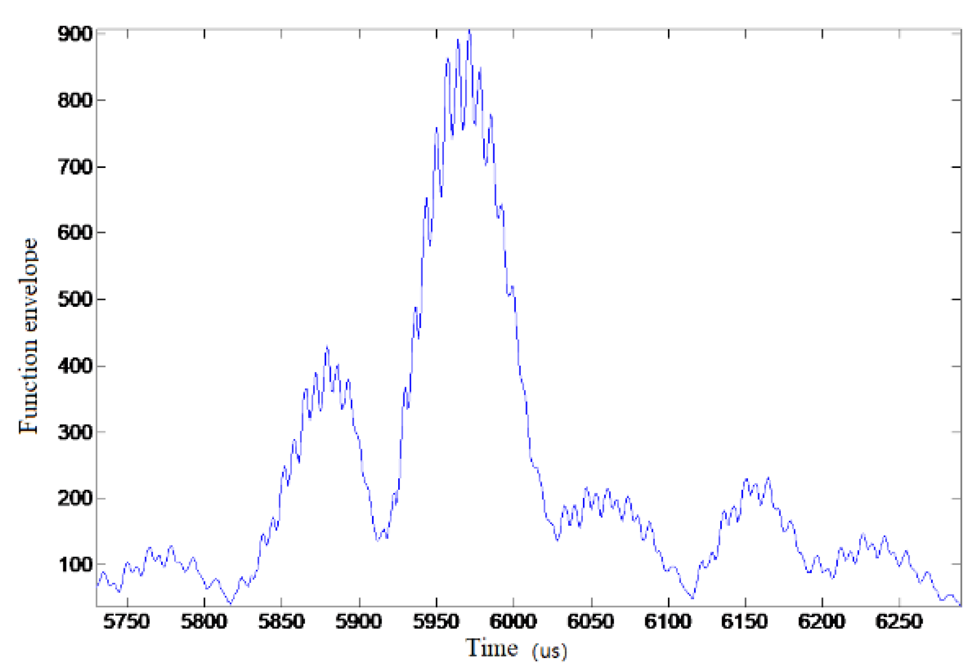 Sensors 19 01259 g009 550
