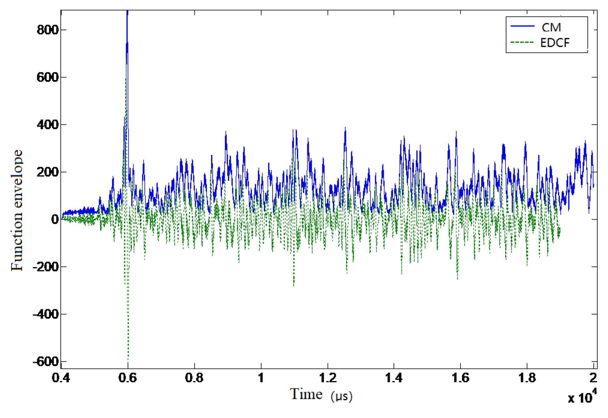Sensors 19 01259 g010 550