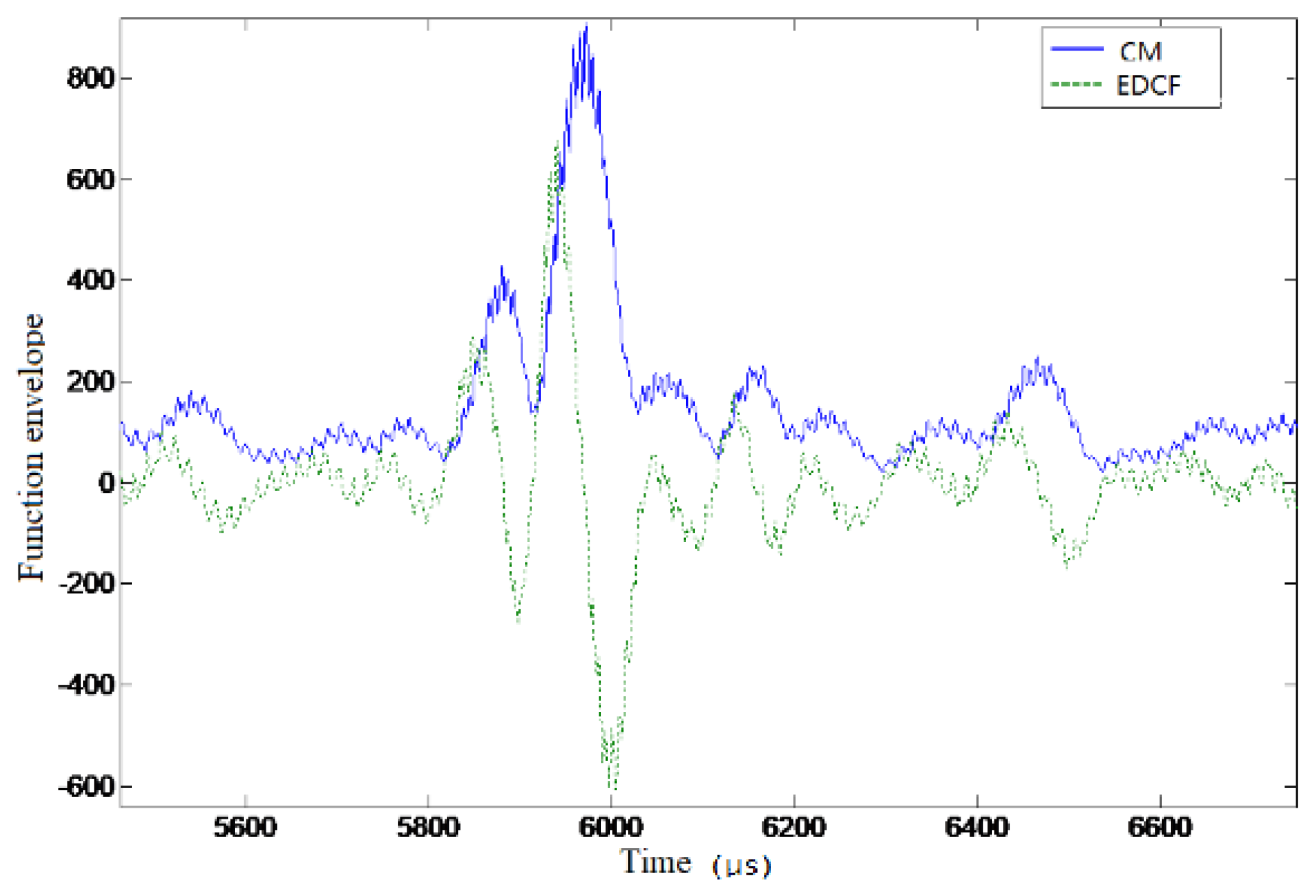 Sensors 19 01259 g011 550