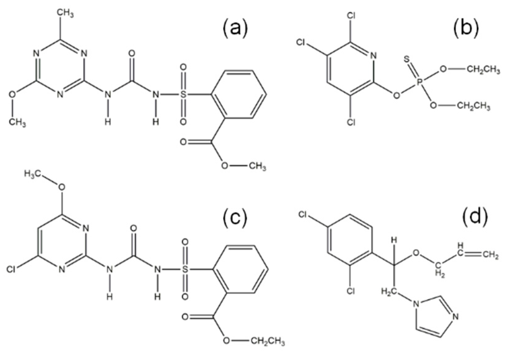 Sensors 19 01260 g001