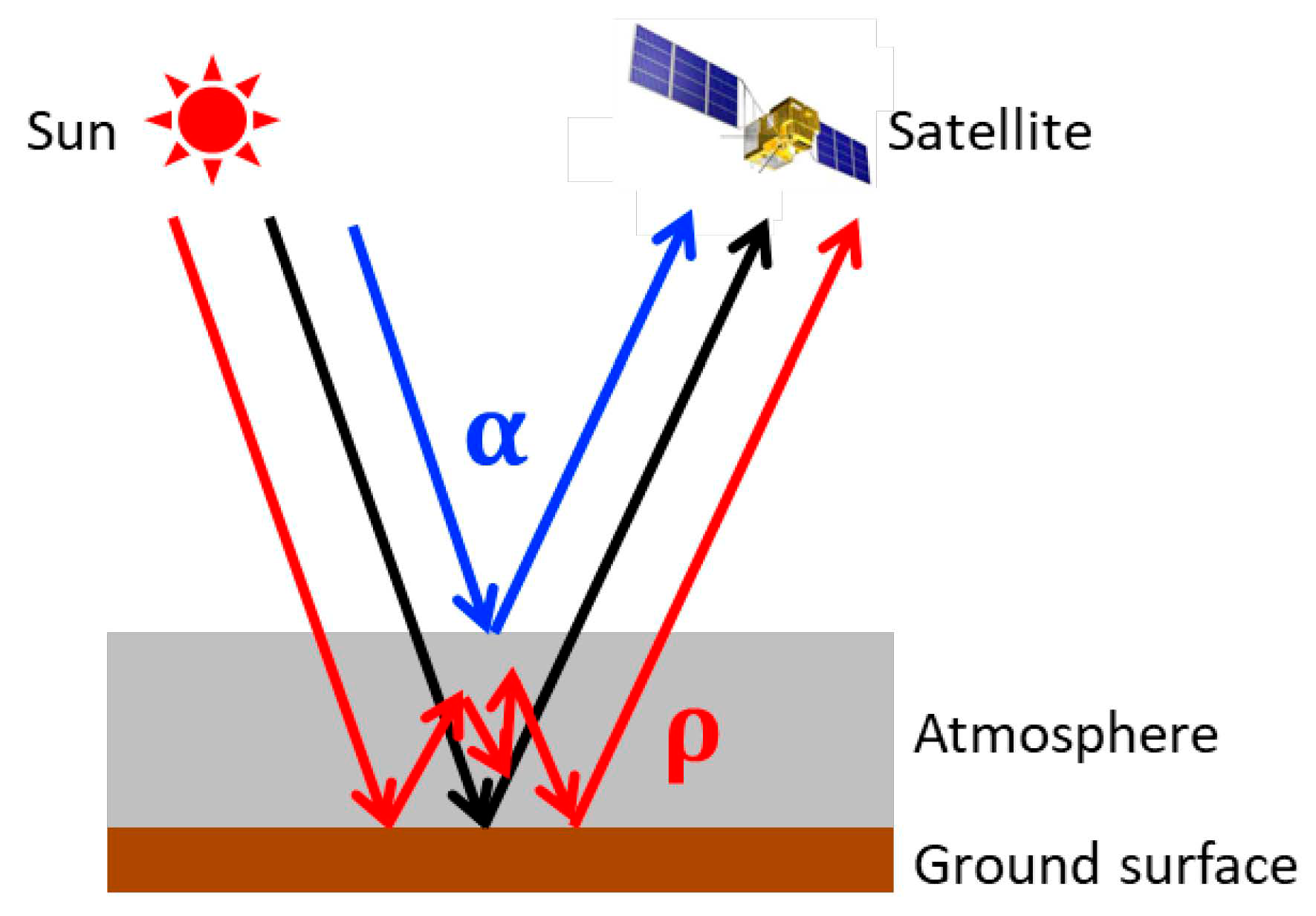 Sensors 19 01262 g001 Sensors 19 01262 g001