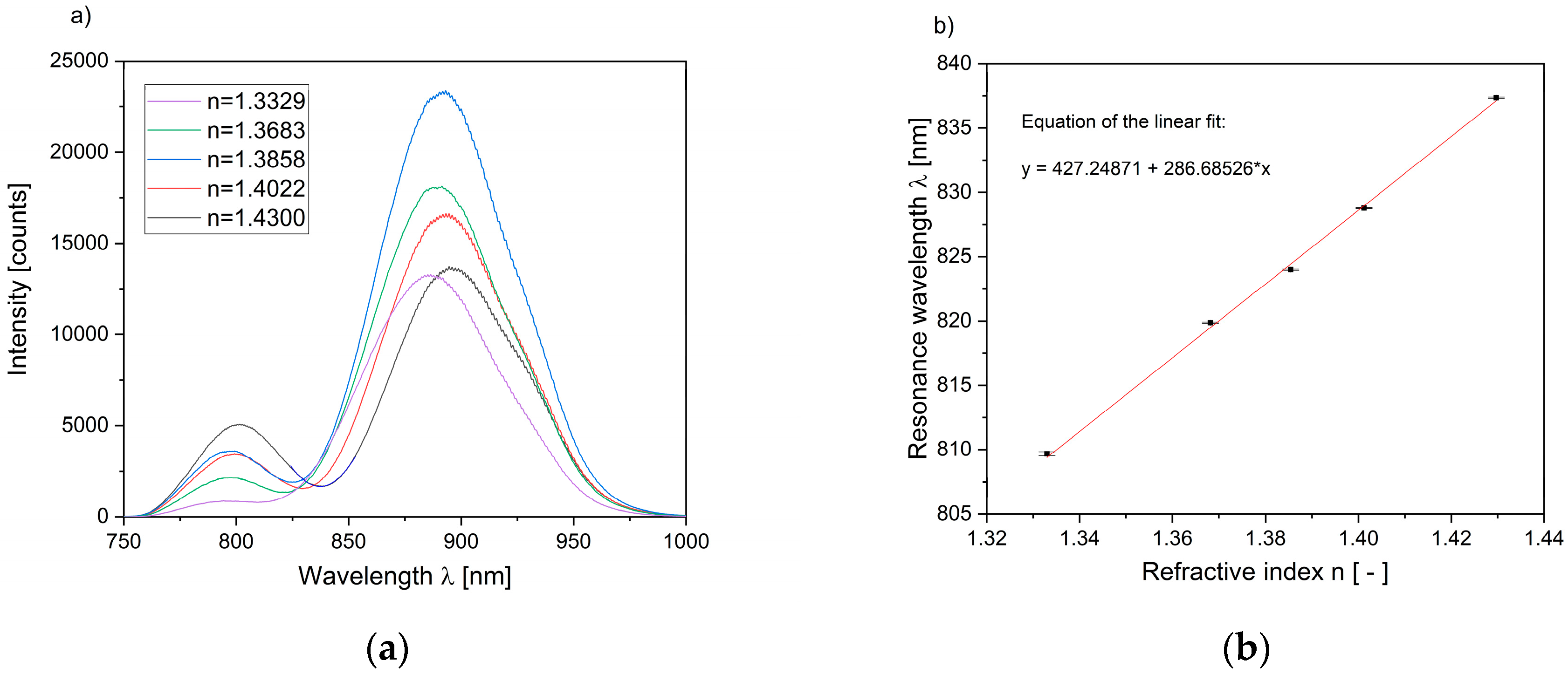 Sensors 19 01264 g003 Sensors 19 01264 g003