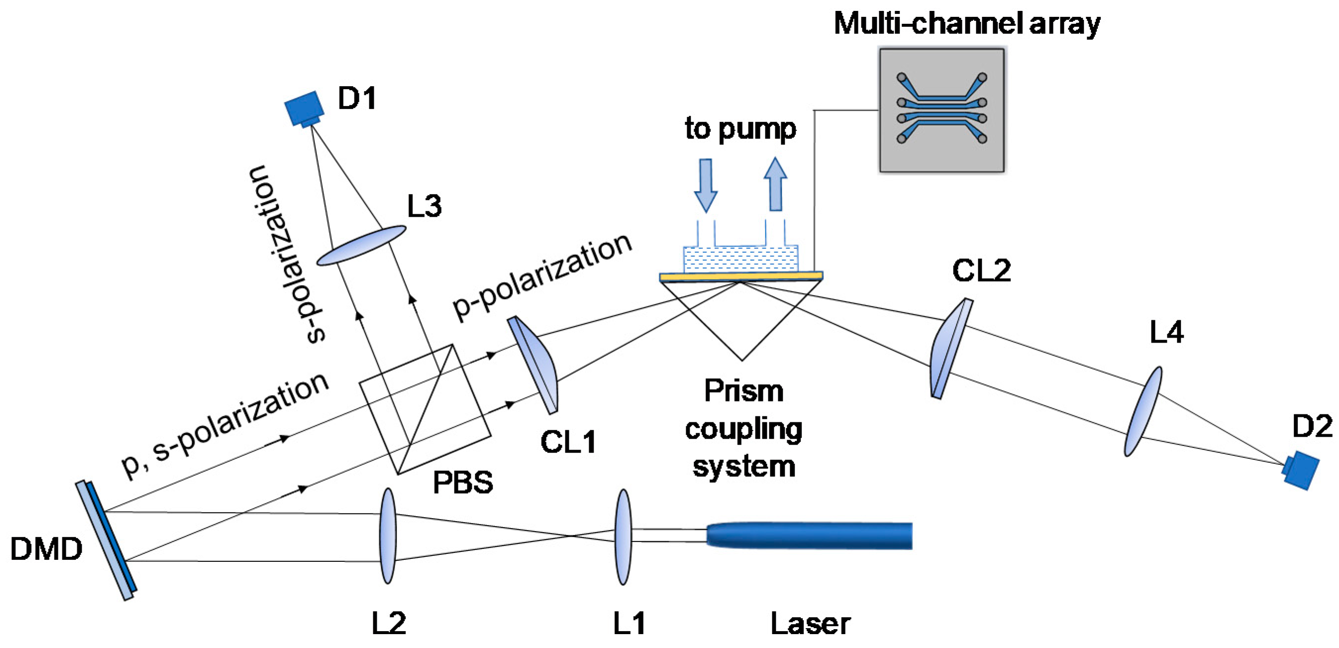 Sensors 19 01266 g006