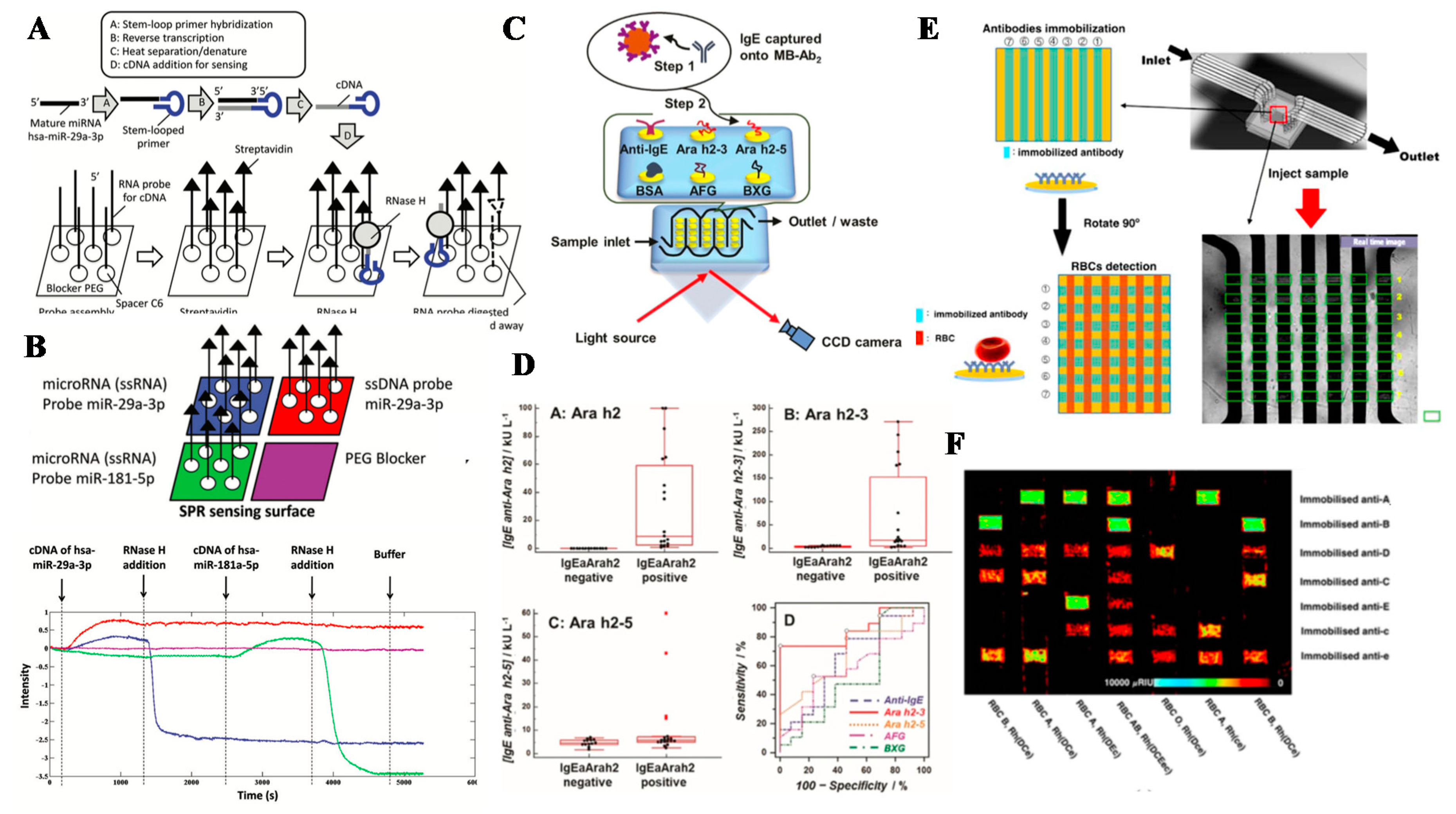 Sensors 19 01266 g011