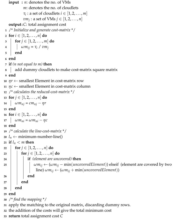 Sensors 19 01267 i001